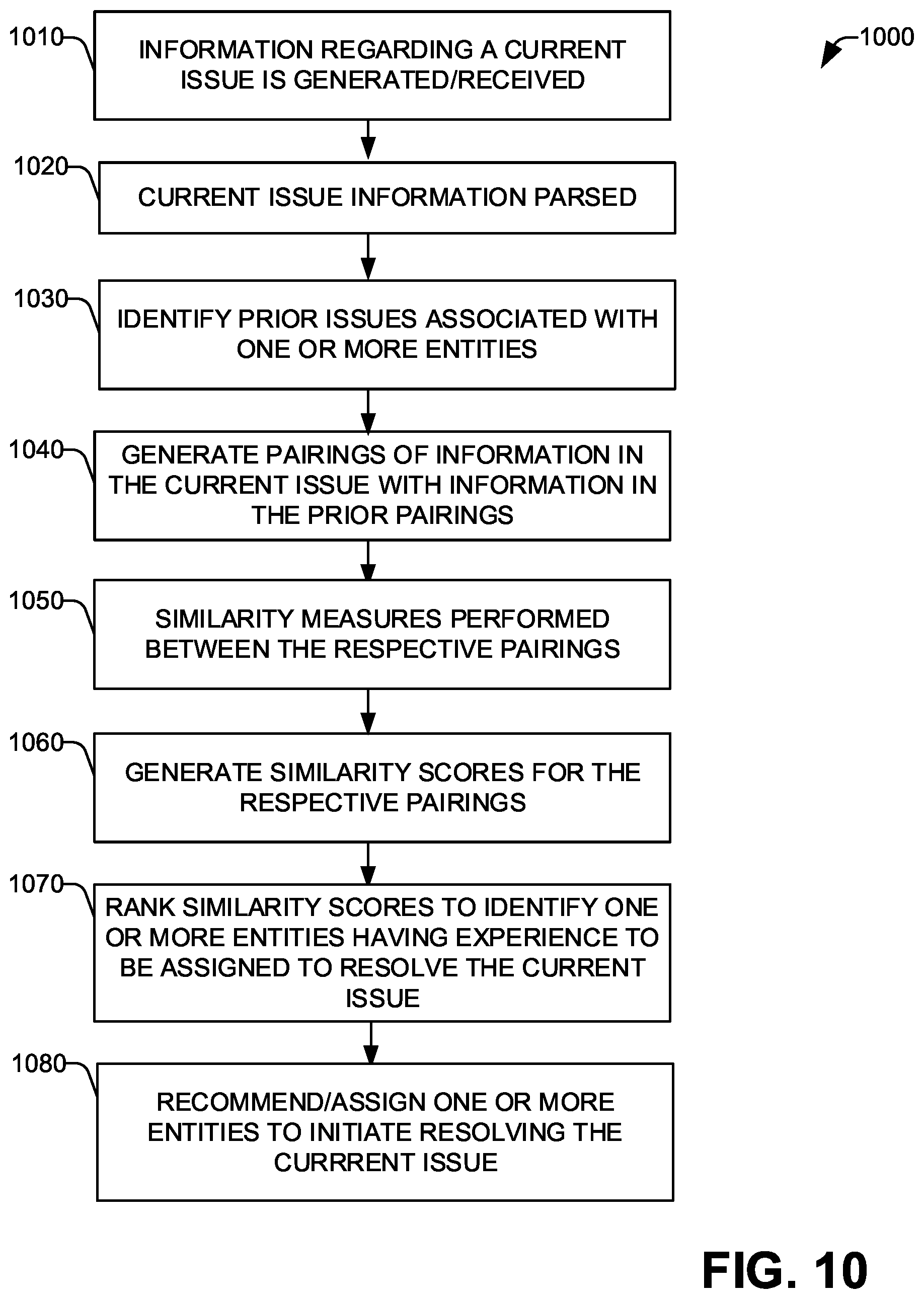 Patent US12602280 Figure 9 – Entity assignment in automated issue resolution