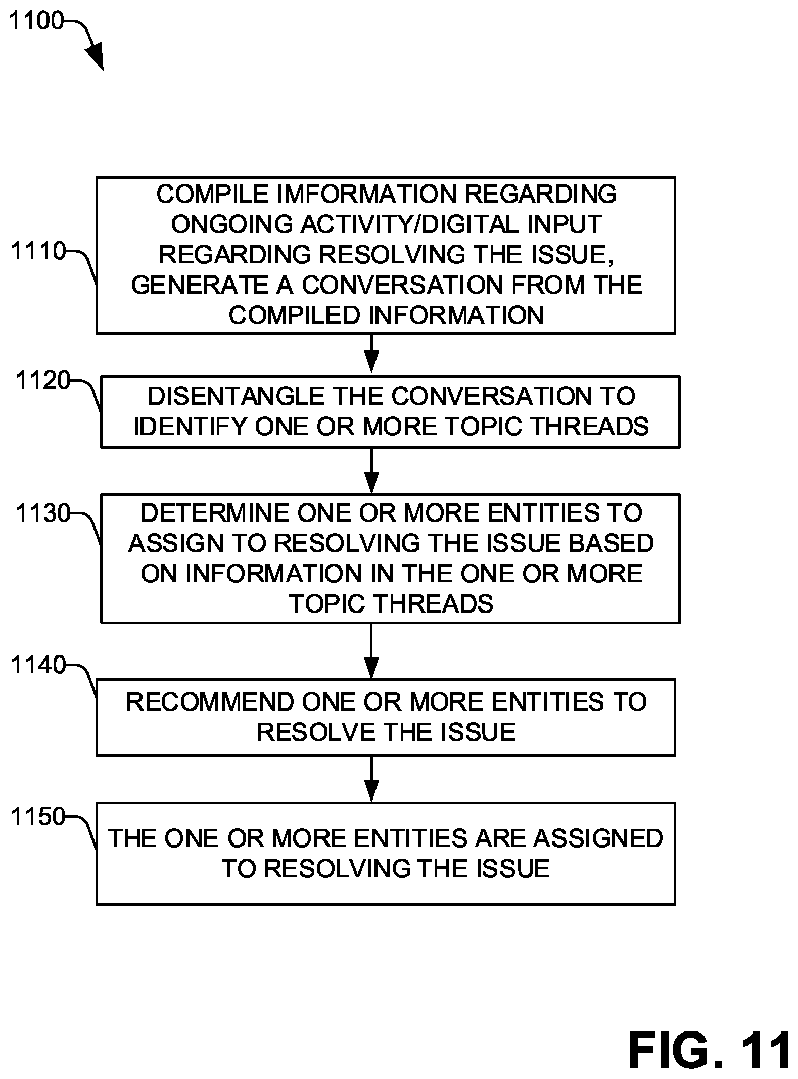Patent US12602280 Figure 10 – Entity assignment in automated issue resolution