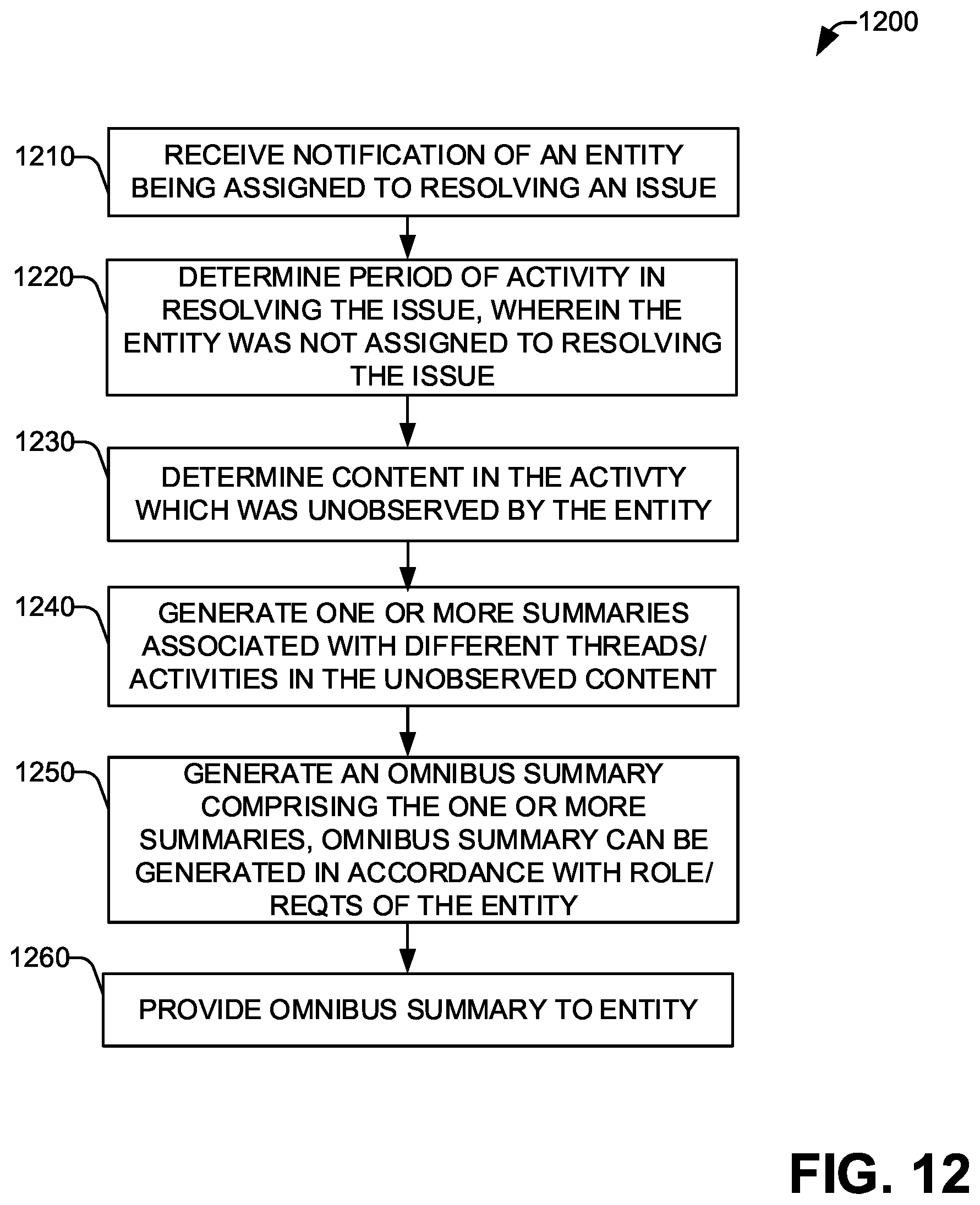 Patent US12602280 Figure 11 – Entity assignment in automated issue resolution