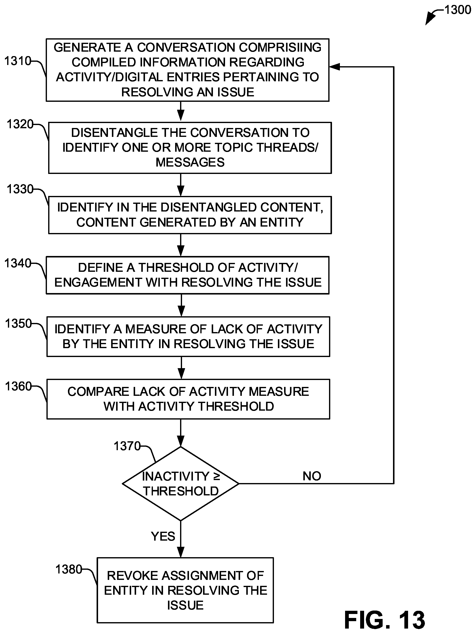 Patent US12602280 Figure 12 – Entity assignment in automated issue resolution