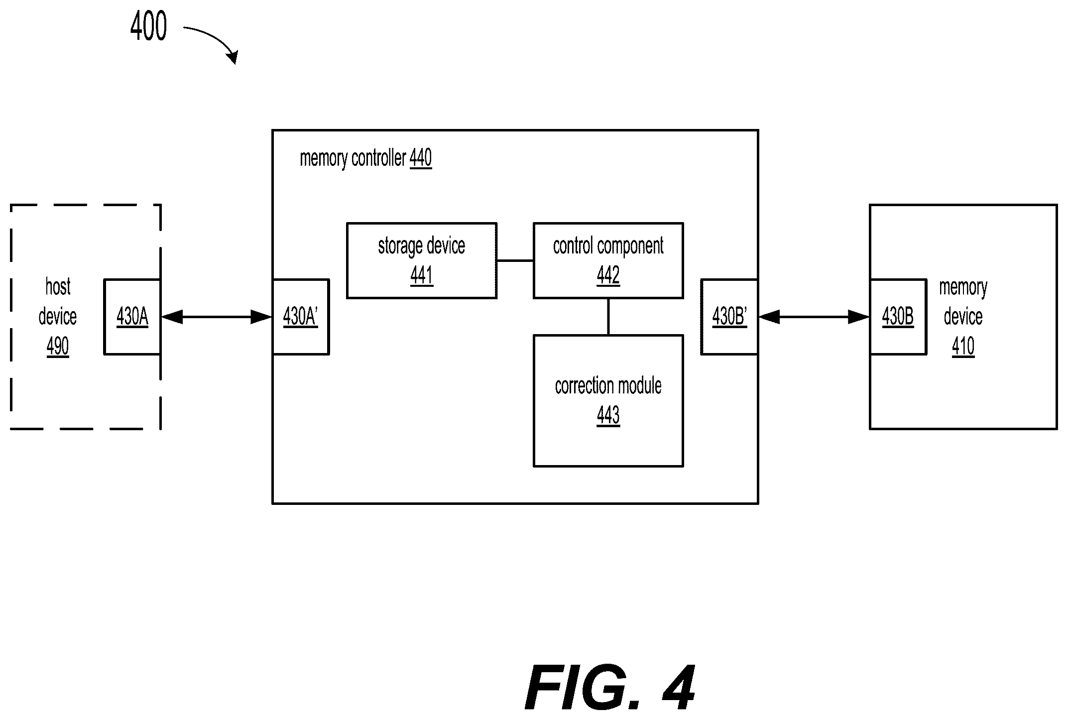 Patent US12602281 Figure 4 – Memory system generating parity check codes using a randomizer