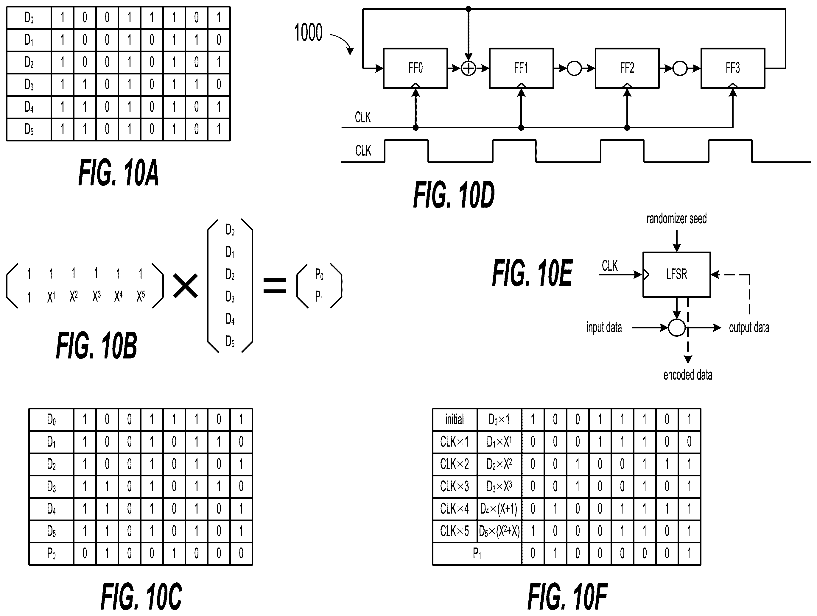 Patent US12602281 Figure 10 – Memory system generating parity check codes using a randomizer
