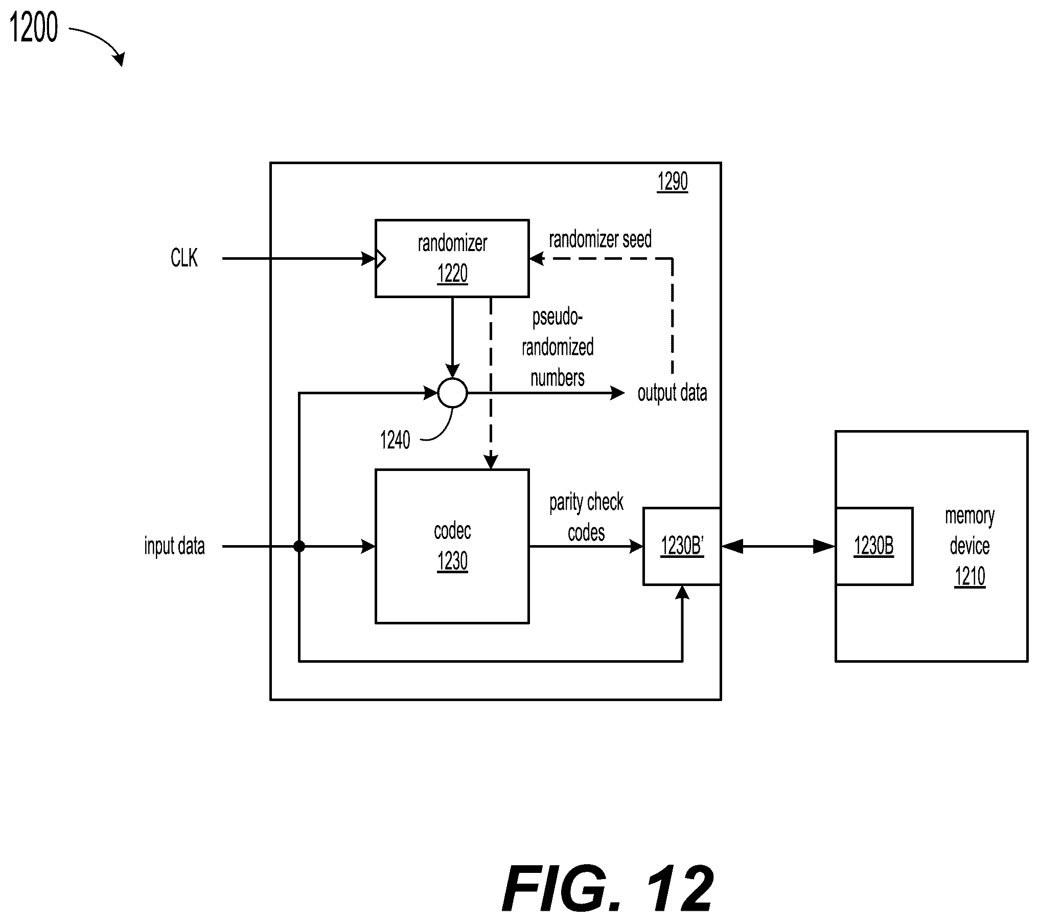 Patent US12602281 Figure 12 – Memory system generating parity check codes using a randomizer