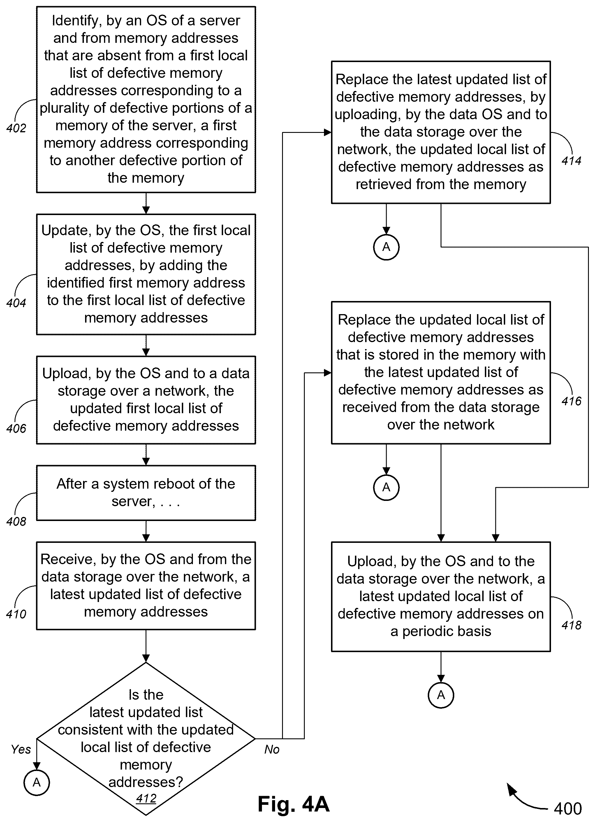 Patent US12602282 Figure 4 – Memory defect management