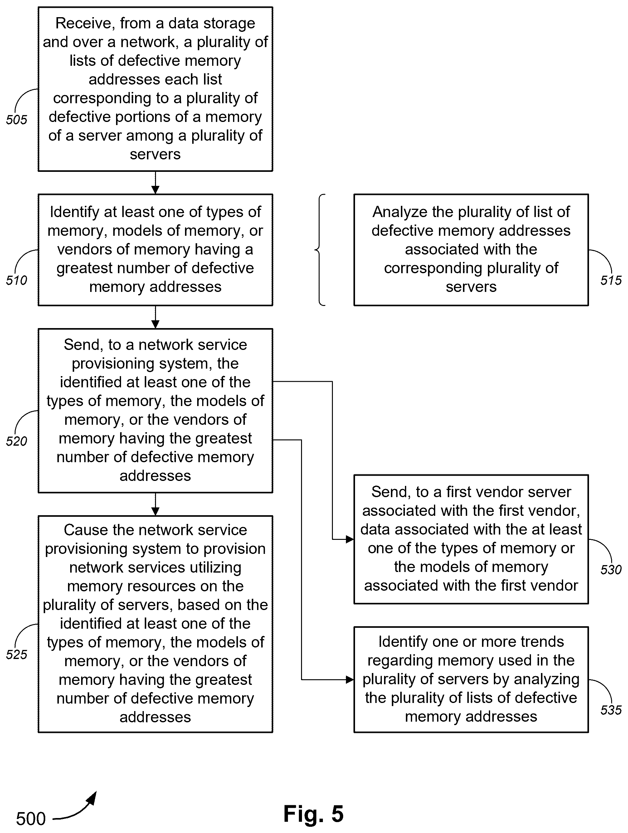 Patent US12602282 Figure 7 – Memory defect management
