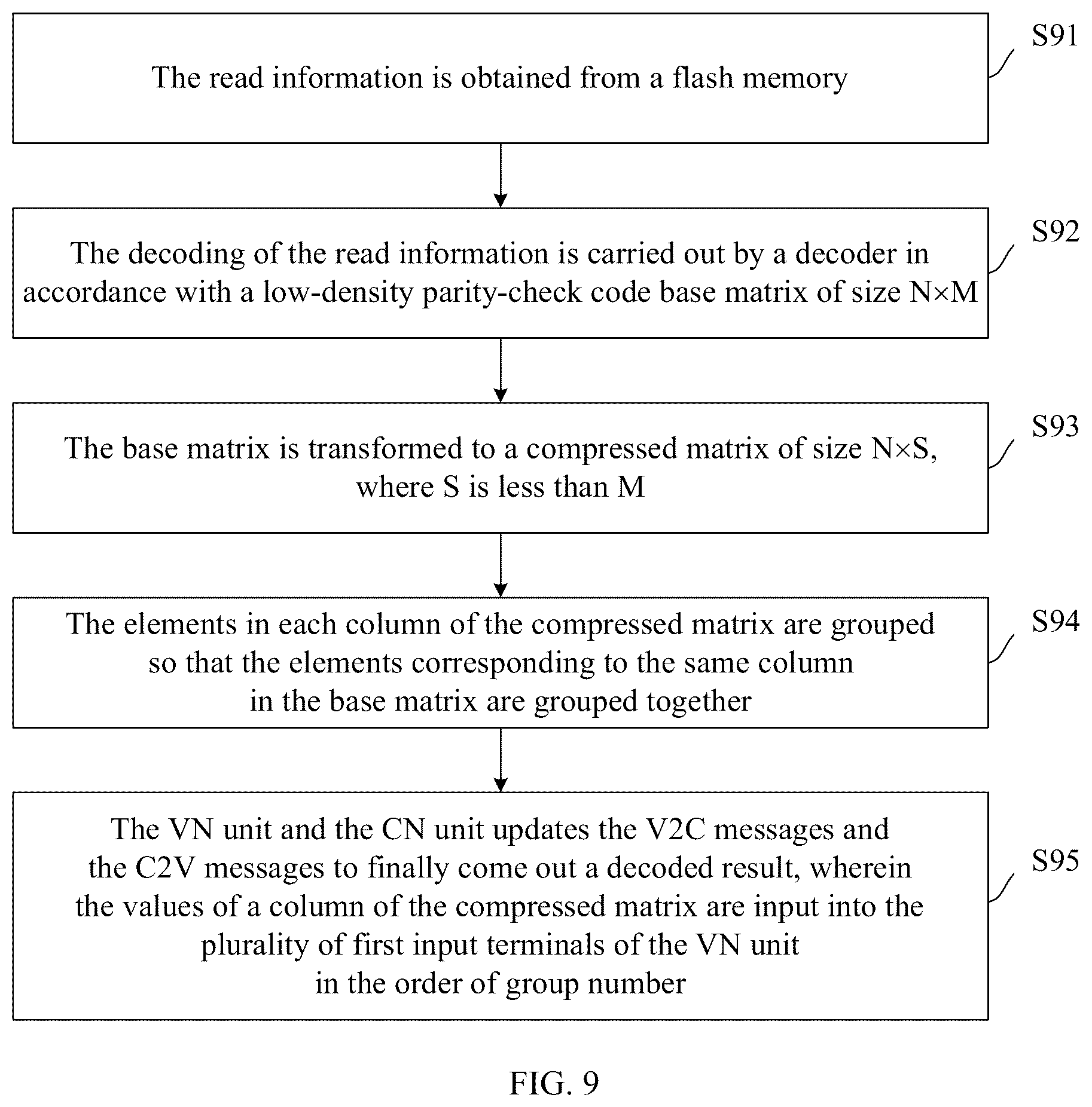 Patent US12602283 Figure 8 – Flash memory controller and flash memory access method