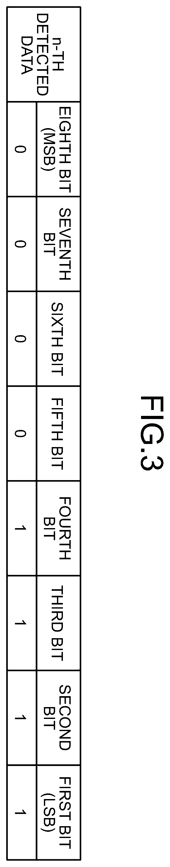 Patent US12602284 Figure 3 – Data processing apparatus, memory failure determination method, and non-transitory computer readable recording medium