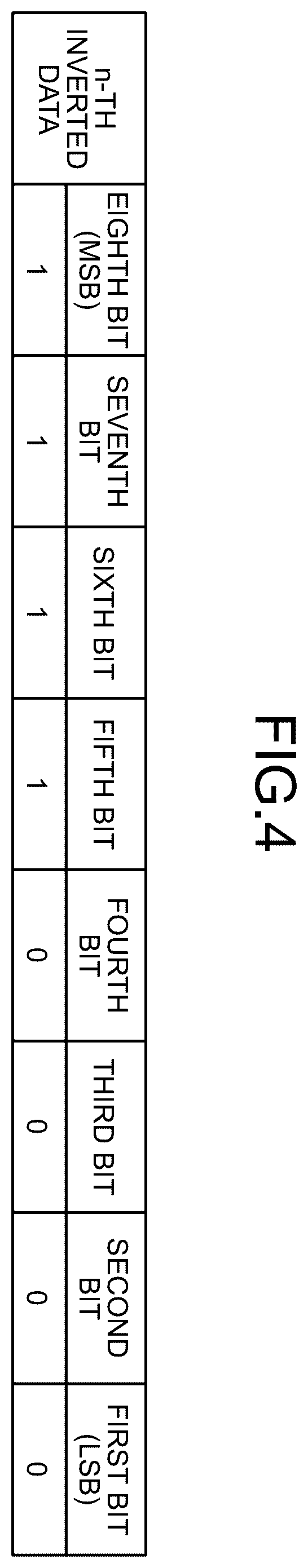 Patent US12602284 Figure 4 – Data processing apparatus, memory failure determination method, and non-transitory computer readable recording medium