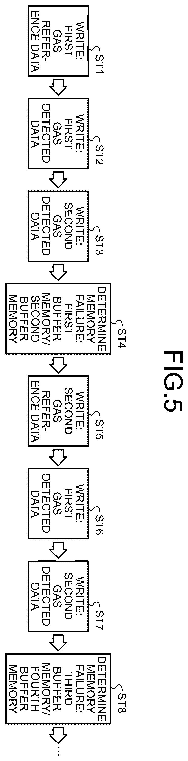 Patent US12602284 Figure 5 – Data processing apparatus, memory failure determination method, and non-transitory computer readable recording medium
