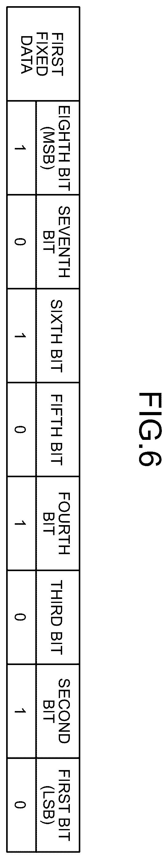 Patent US12602284 Figure 6 – Data processing apparatus, memory failure determination method, and non-transitory computer readable recording medium
