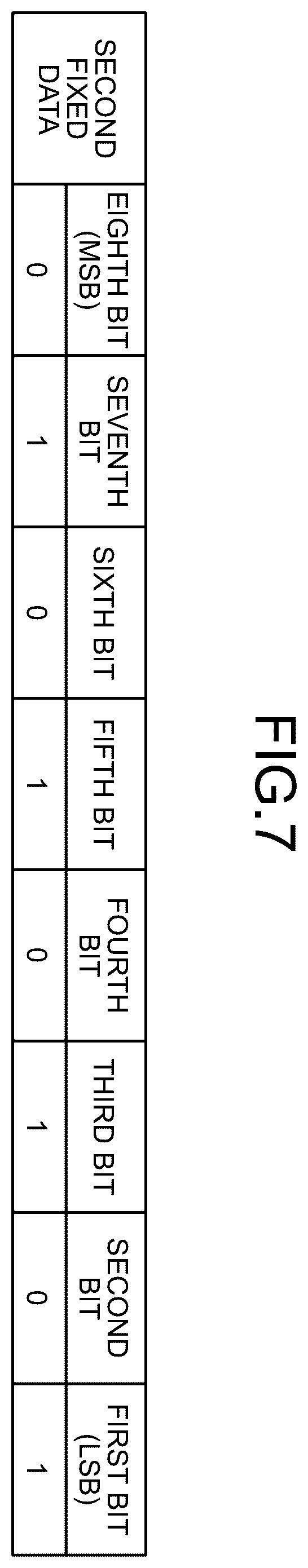Patent US12602284 Figure 7 – Data processing apparatus, memory failure determination method, and non-transitory computer readable recording medium
