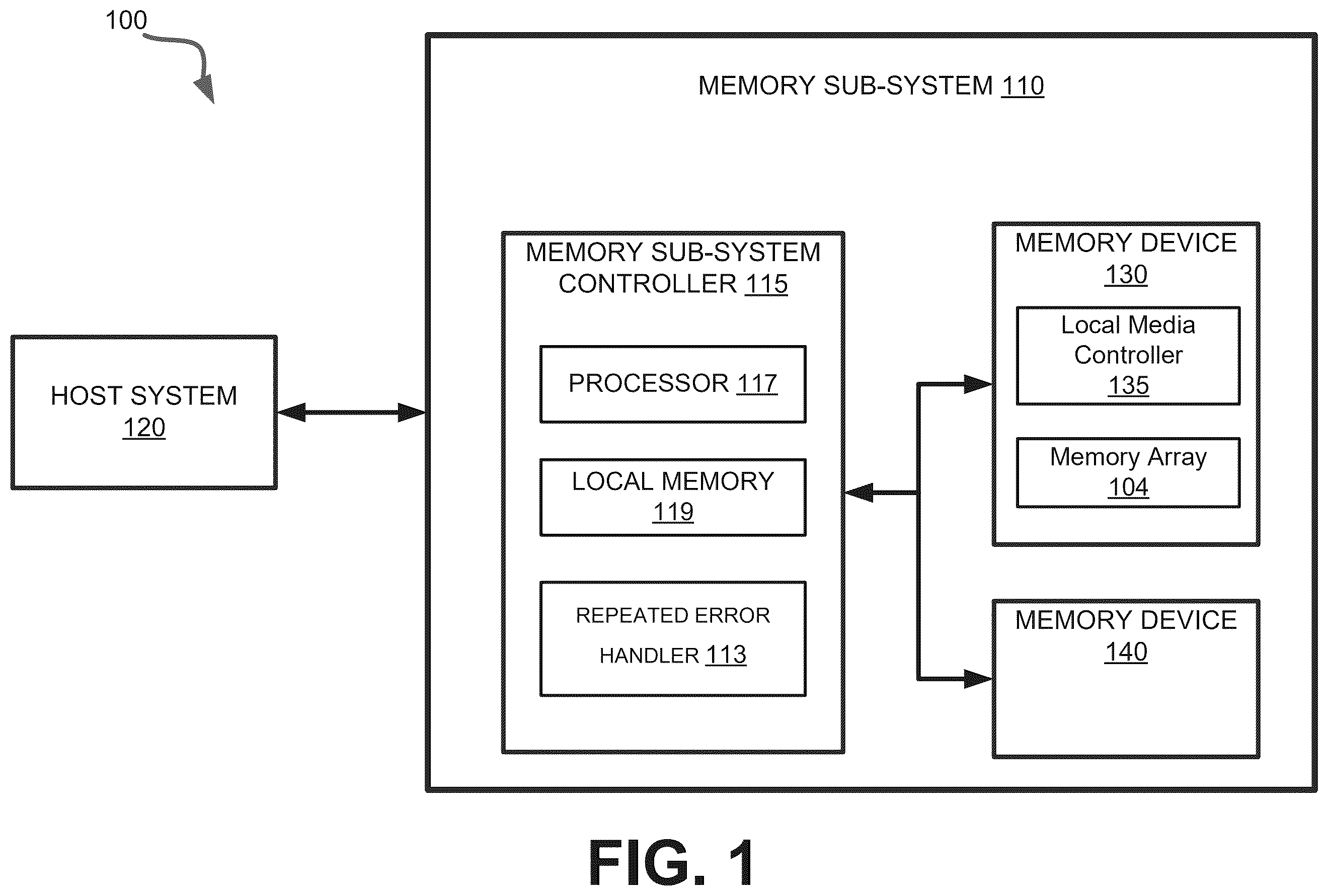 Patent US12602285 Figure 1 – System for handling repeated programming errors