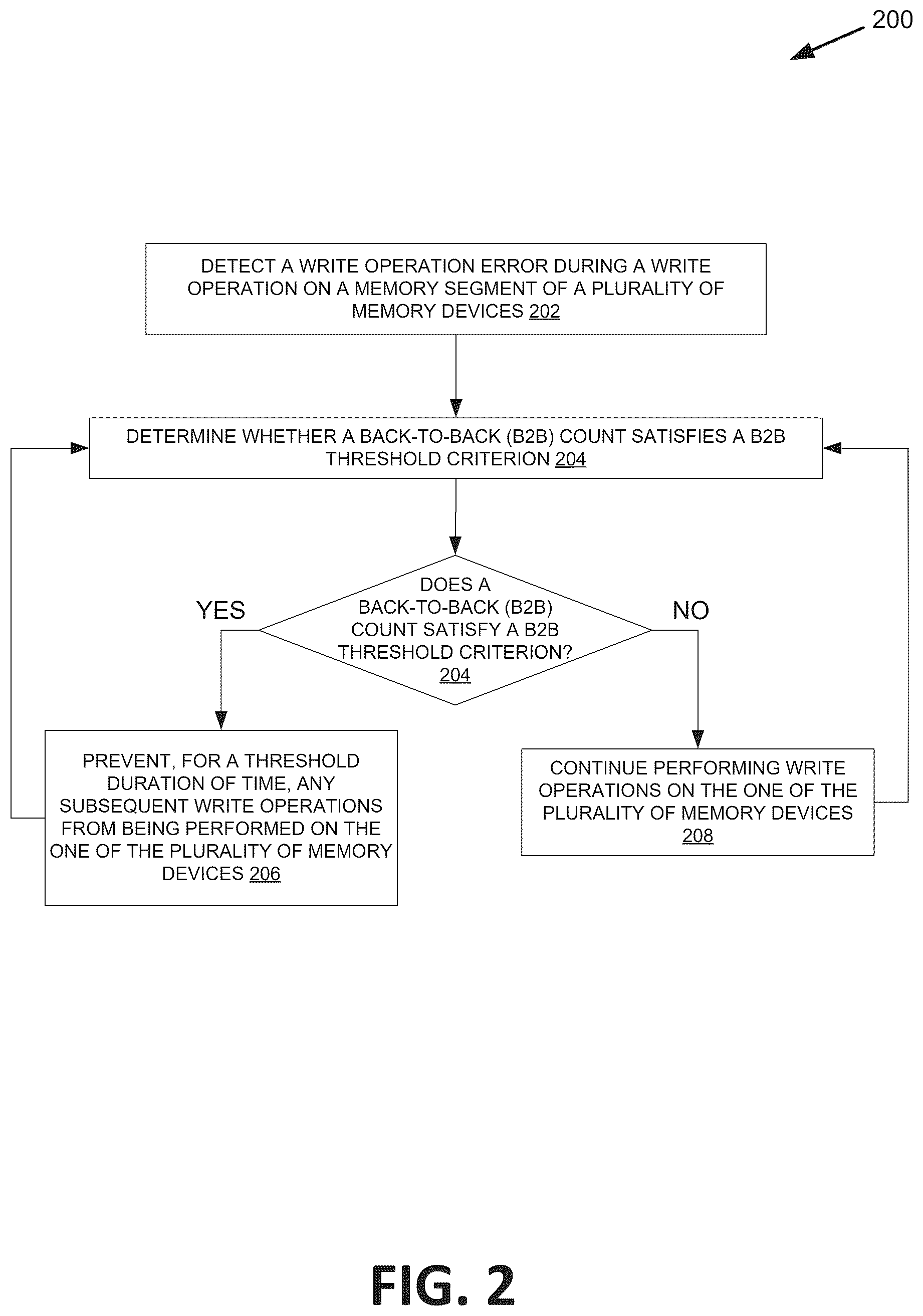 Patent US12602285 Figure 2 – System for handling repeated programming errors