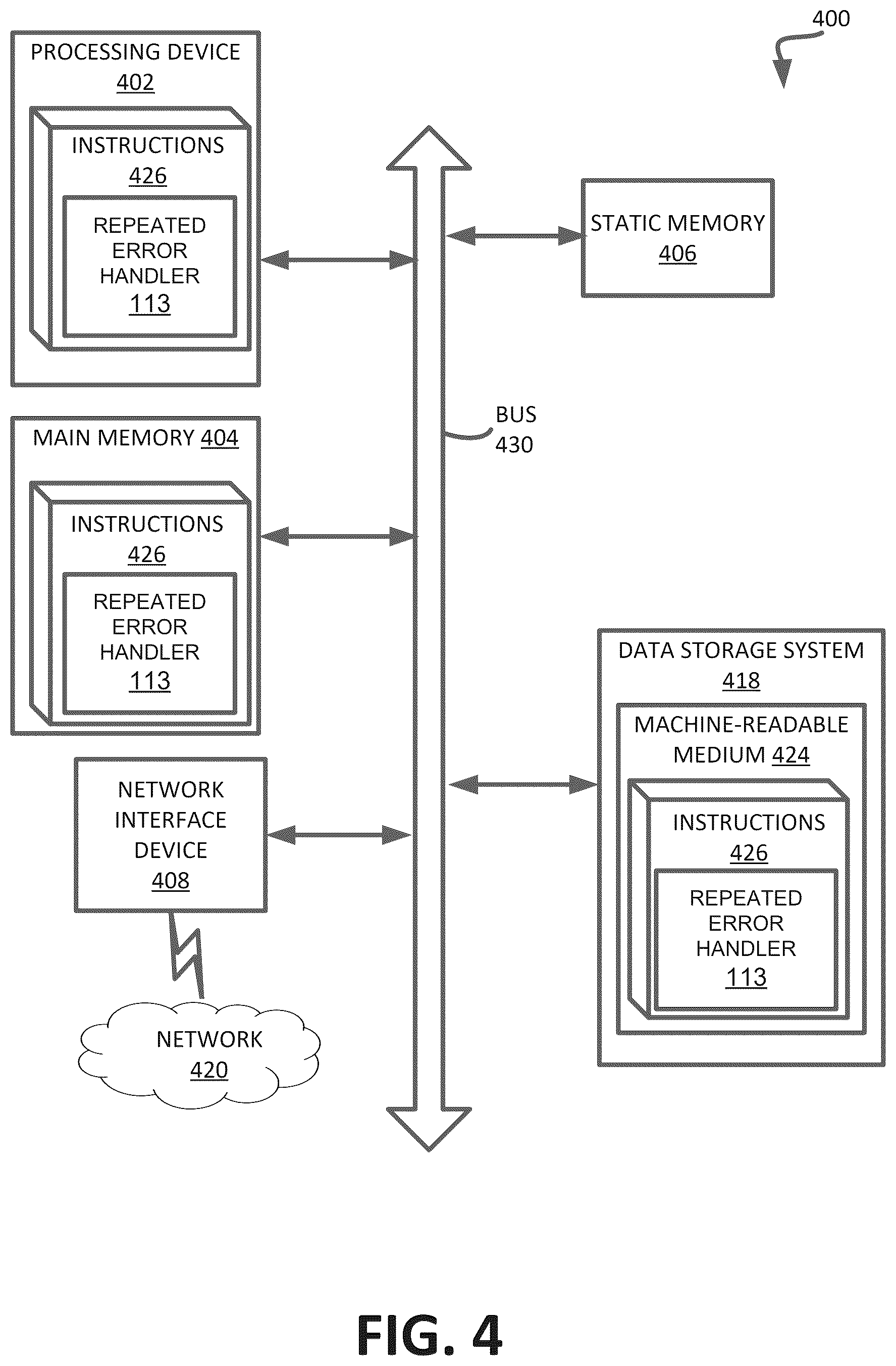 Patent US12602285 Figure 4 – System for handling repeated programming errors