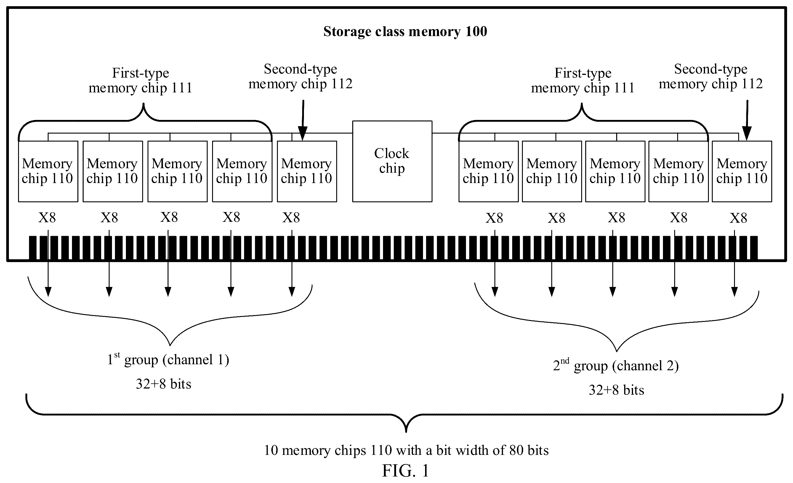 Patent US12602286 Figure 1 – Storage class memory, data processing method, and processor system