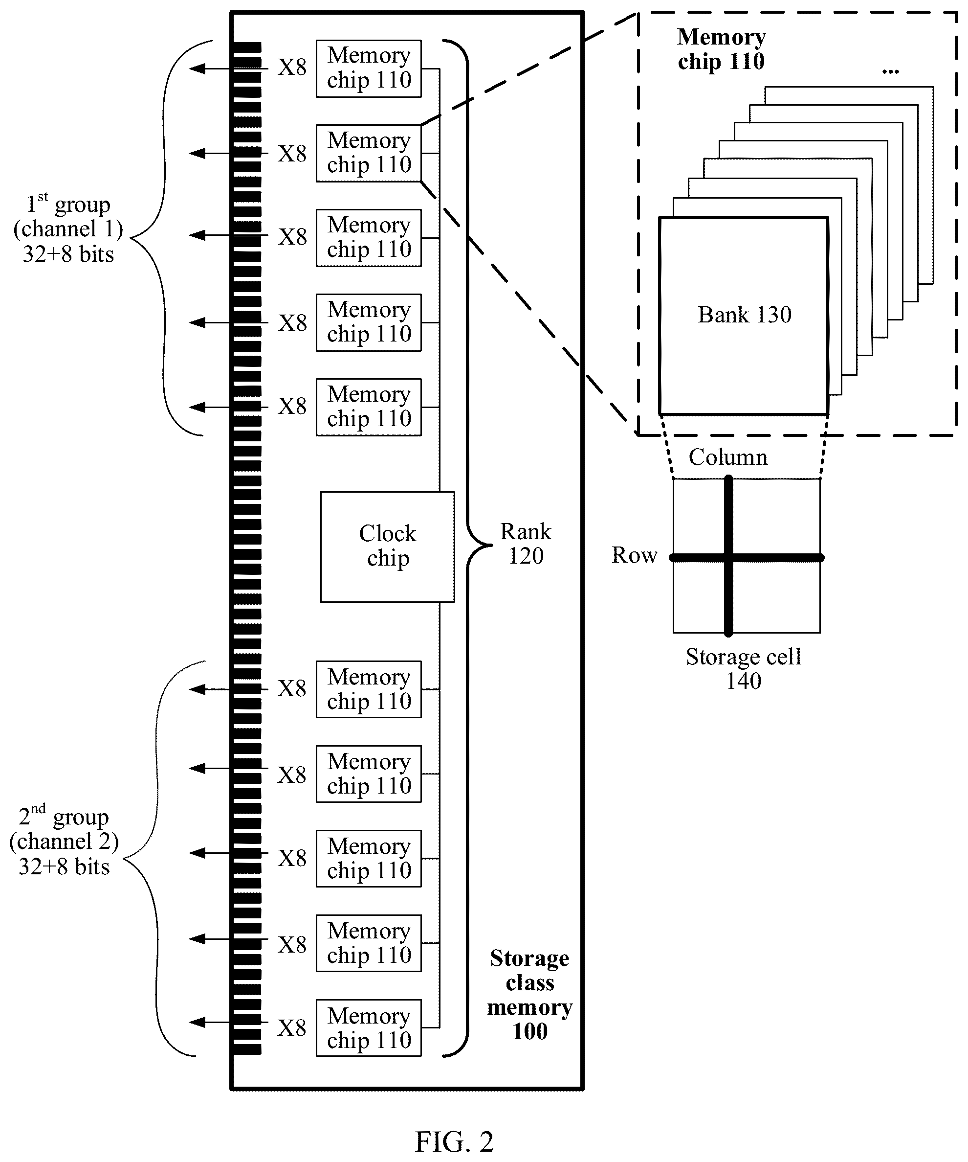 Patent US12602286 Figure 2 – Storage class memory, data processing method, and processor system