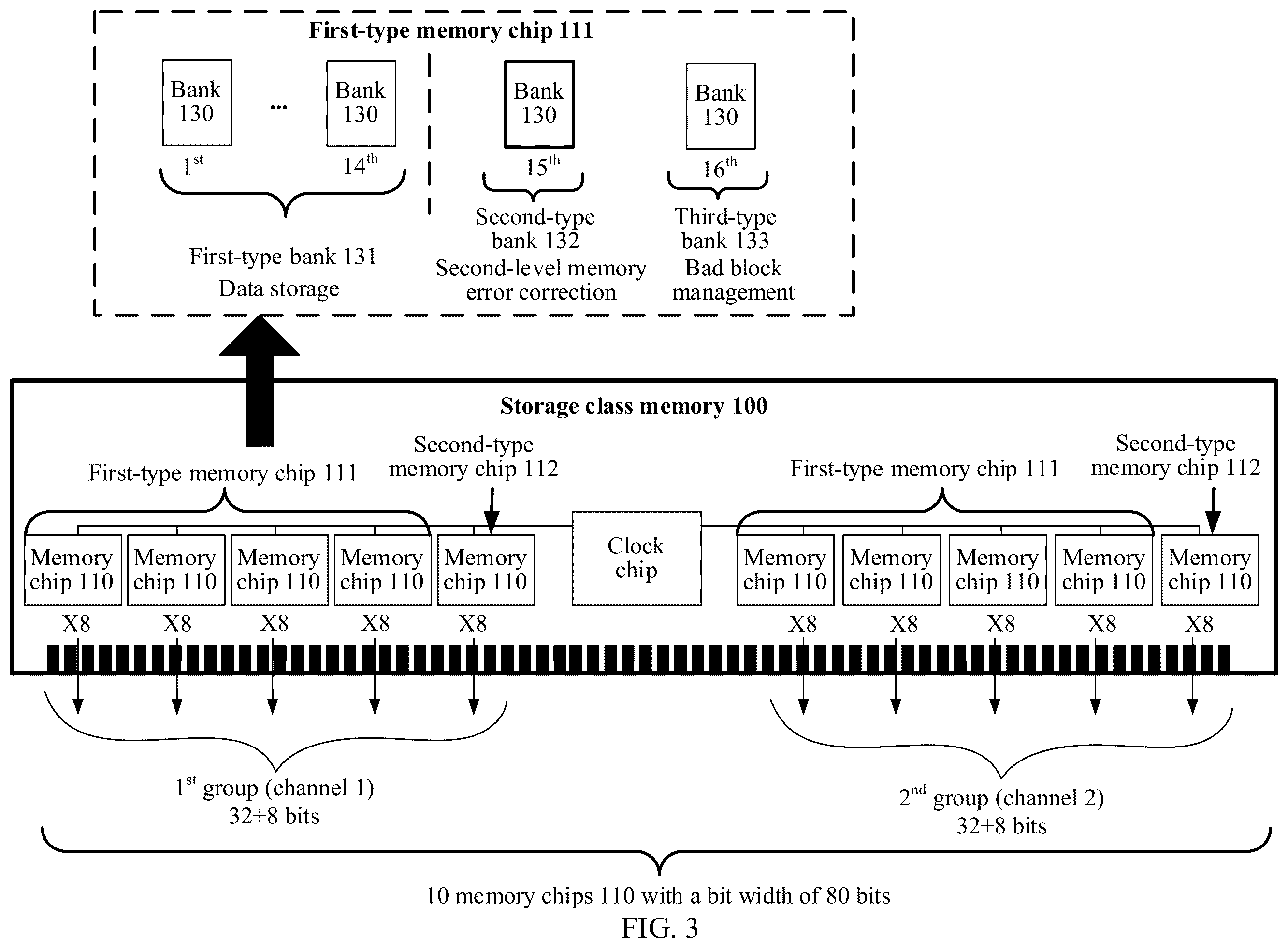 Patent US12602286 Figure 3 – Storage class memory, data processing method, and processor system