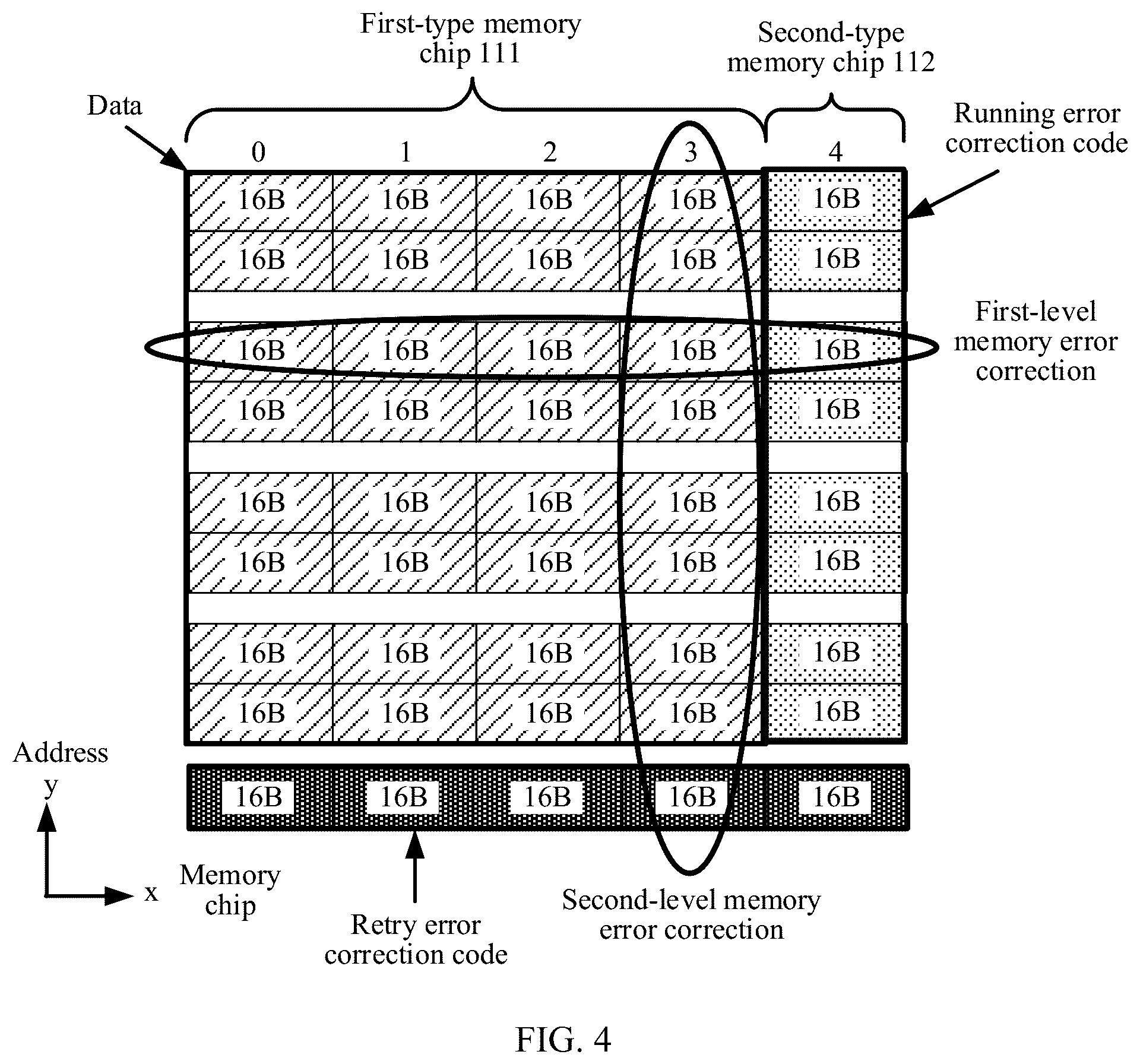 Patent US12602286 Figure 4 – Storage class memory, data processing method, and processor system
