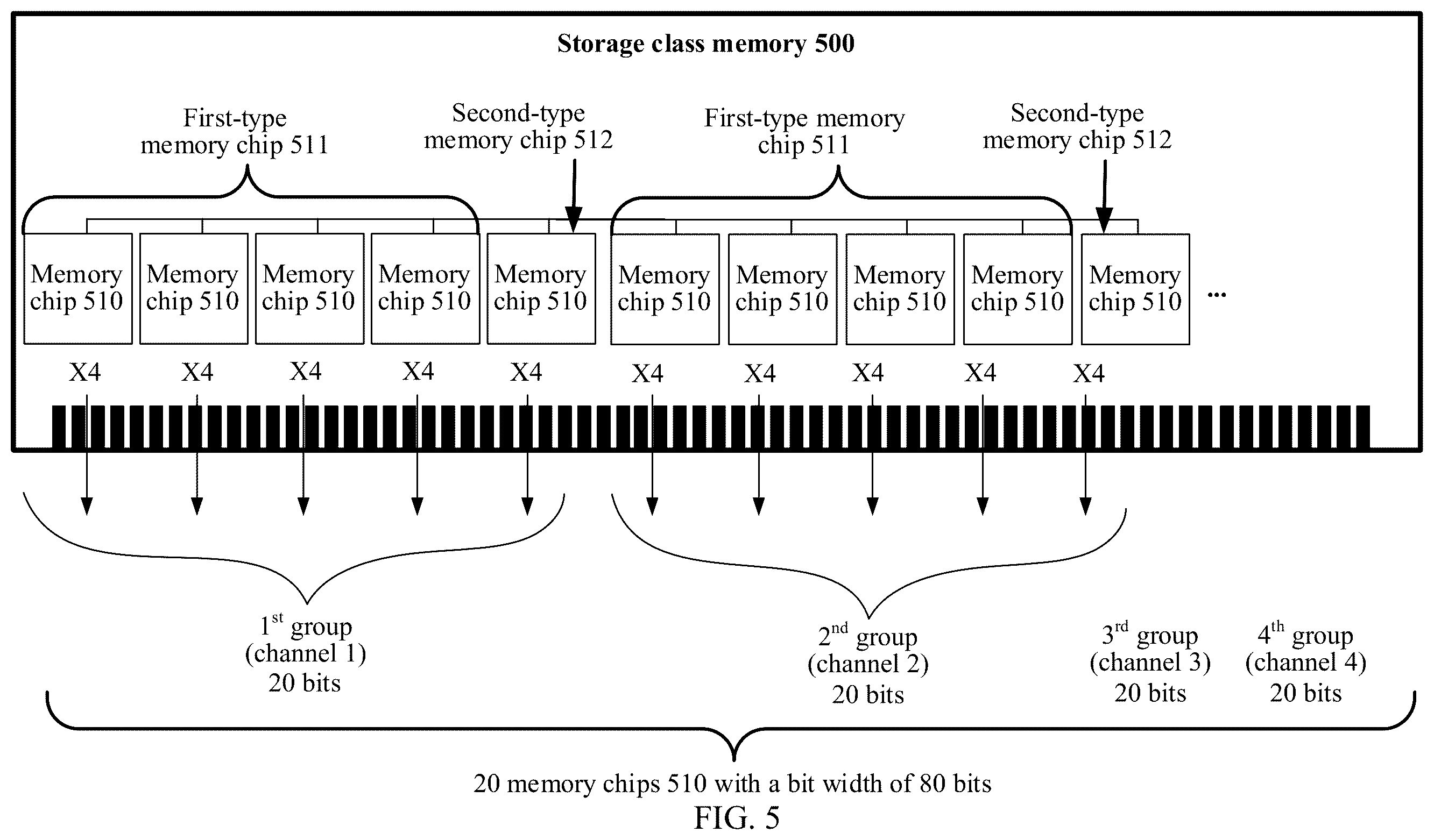 Patent US12602286 Figure 5 – Storage class memory, data processing method, and processor system