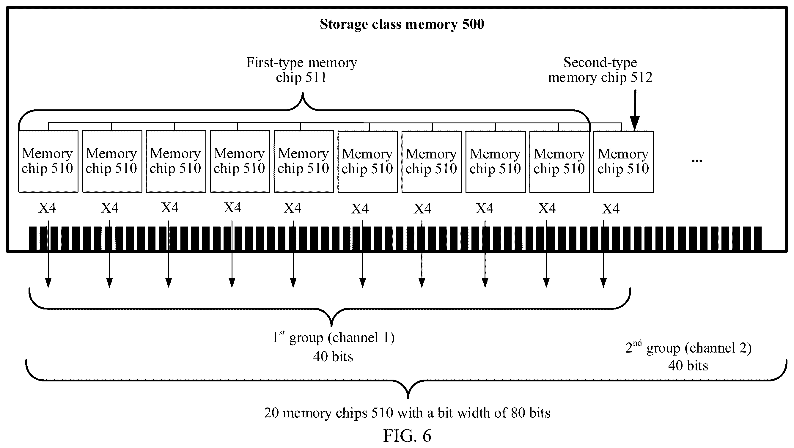 Patent US12602286 Figure 6 – Storage class memory, data processing method, and processor system