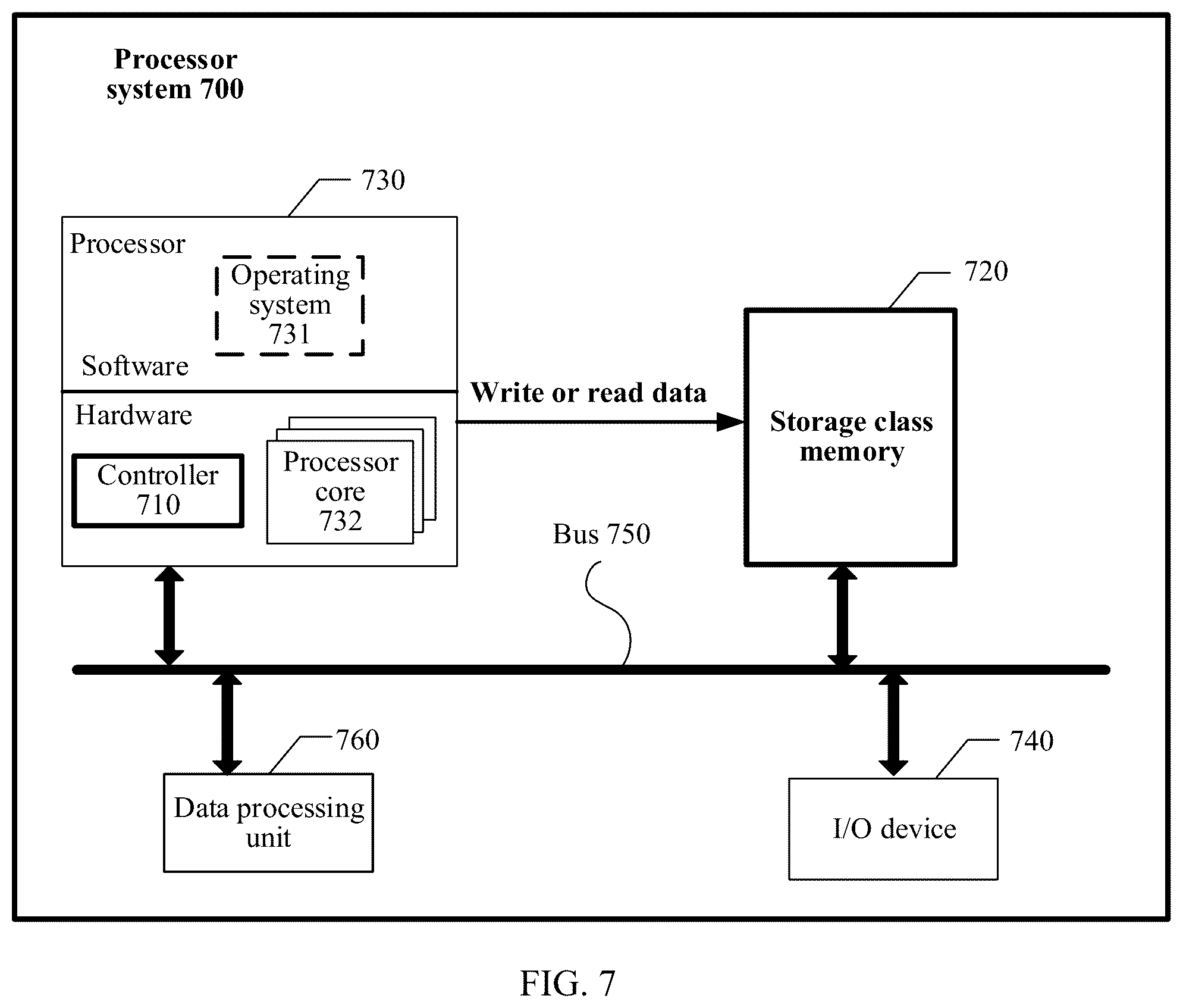 Patent US12602286 Figure 7 – Storage class memory, data processing method, and processor system