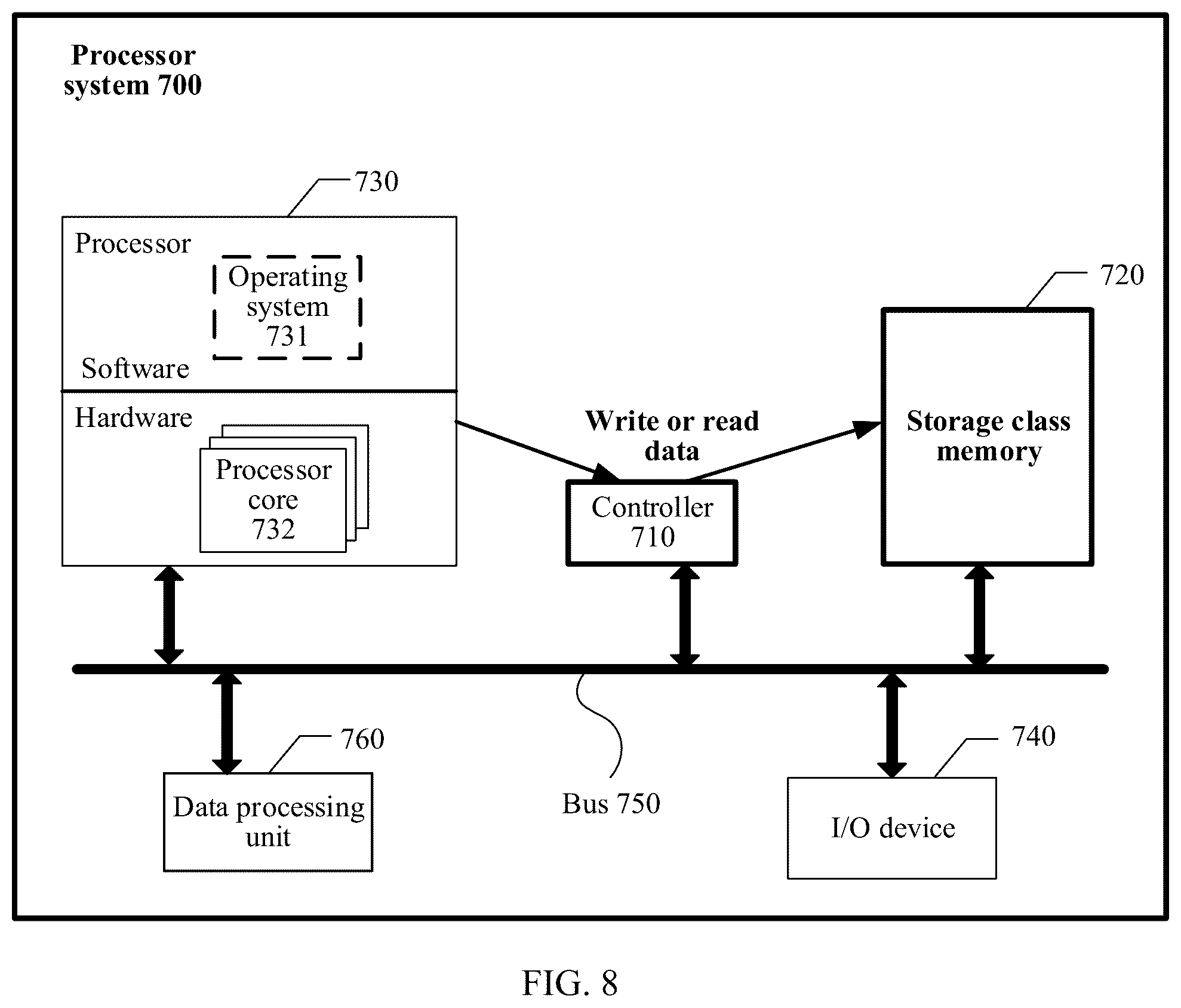 Patent US12602286 Figure 8 – Storage class memory, data processing method, and processor system