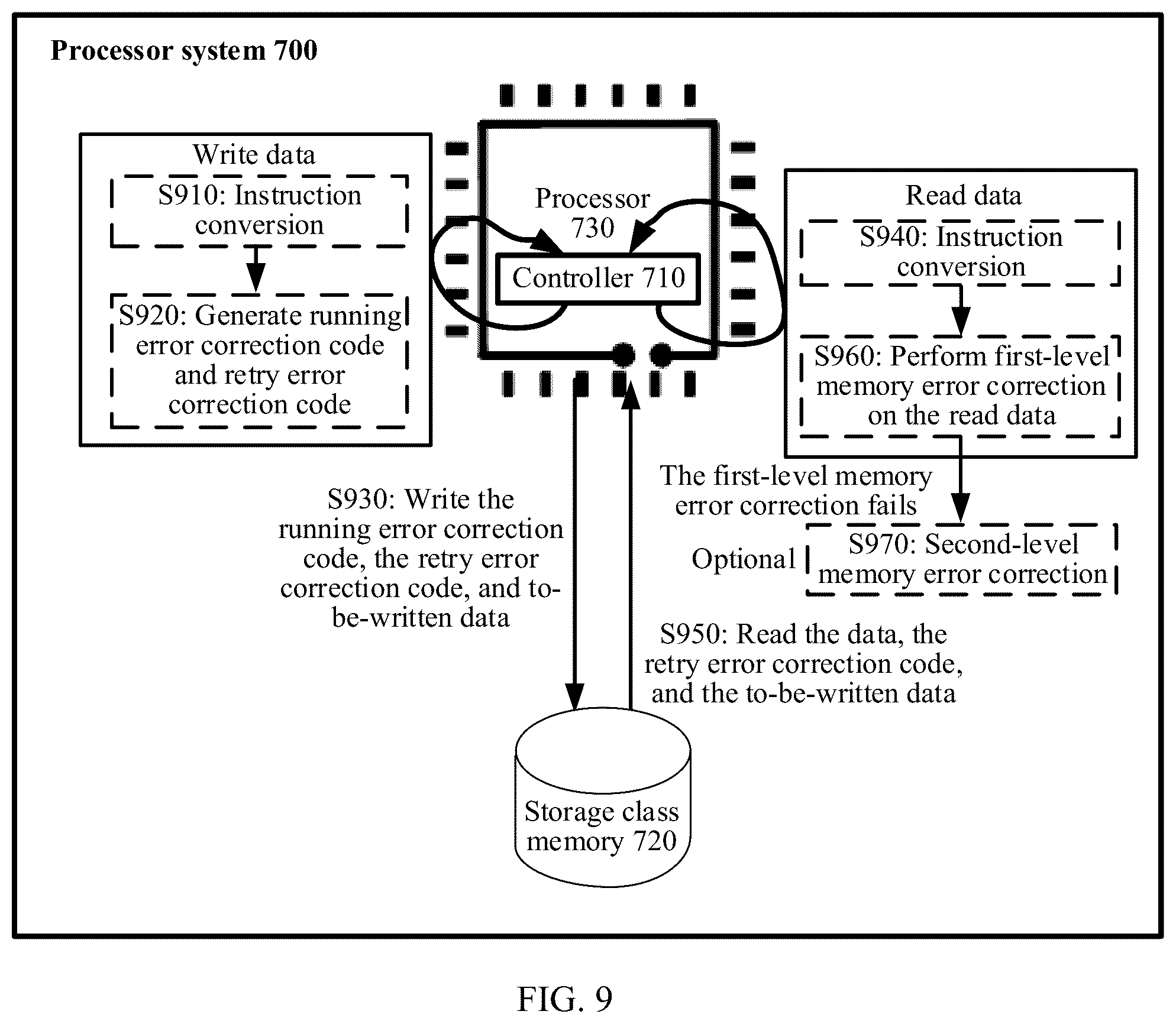 Patent US12602286 Figure 9 – Storage class memory, data processing method, and processor system