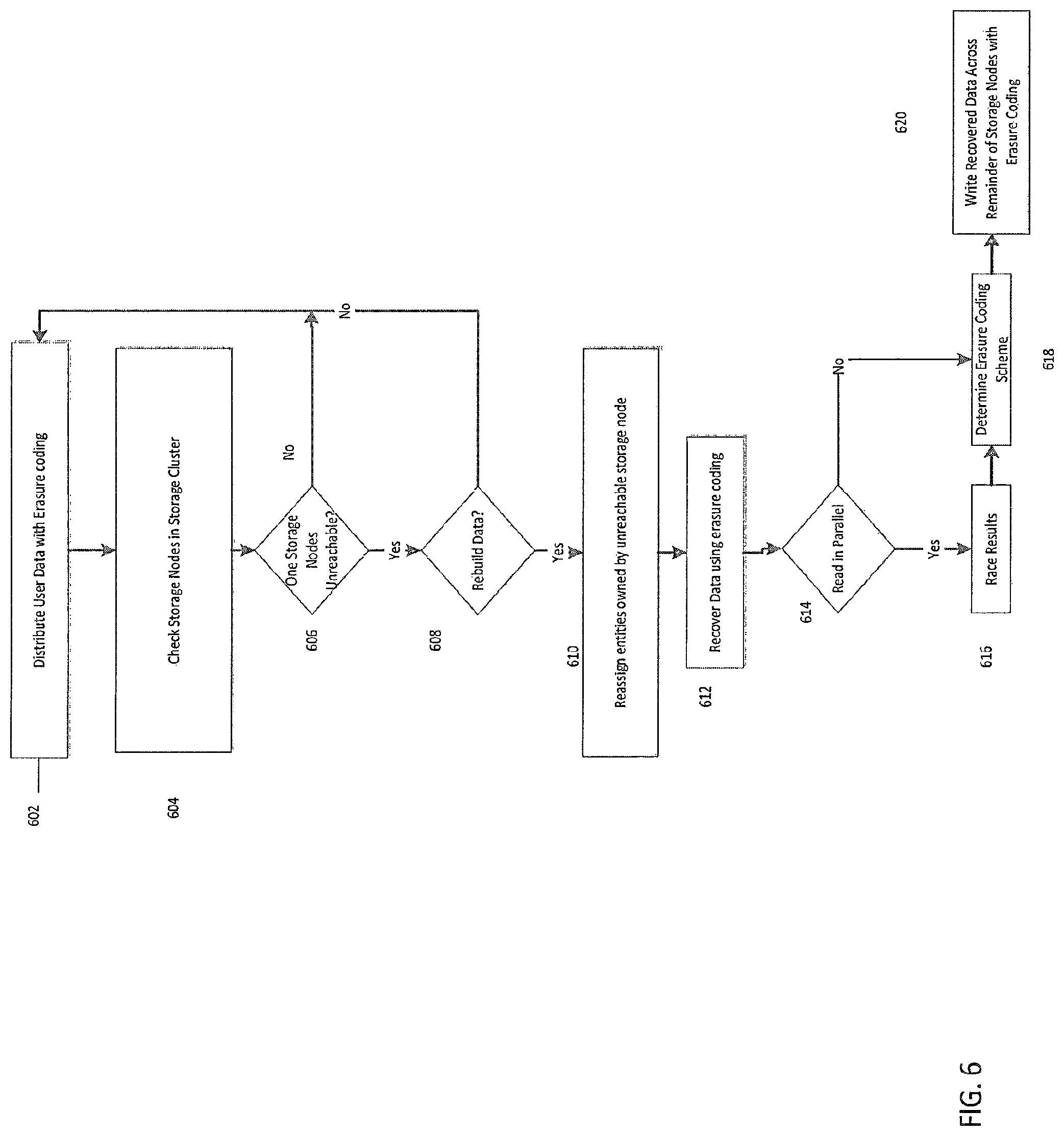 Patent US12602287 Figure 5 – Storage system utilizing independent erasure codes