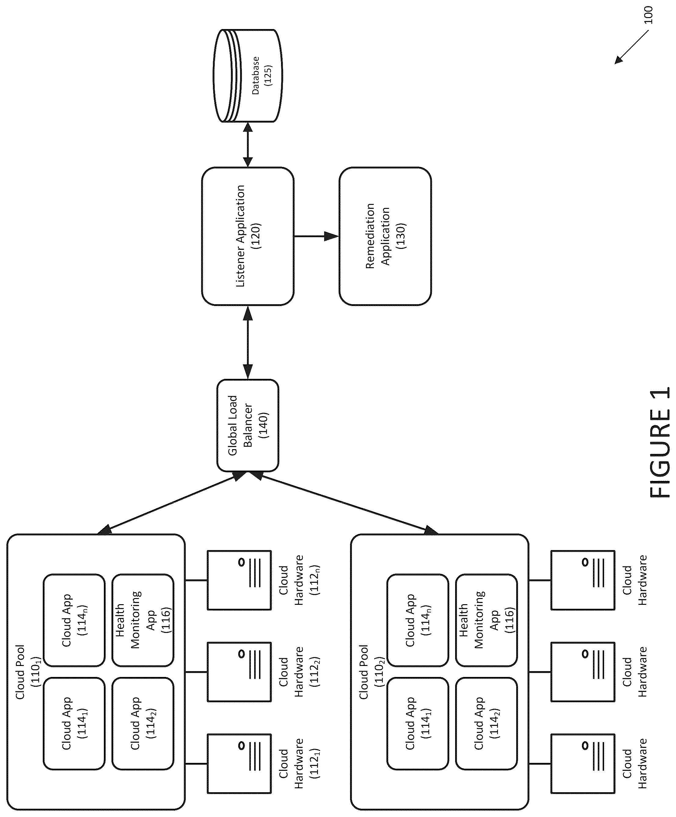 Patent US12602289 Figure 1 – Systems and methods for preventing gray failures in cloud applications