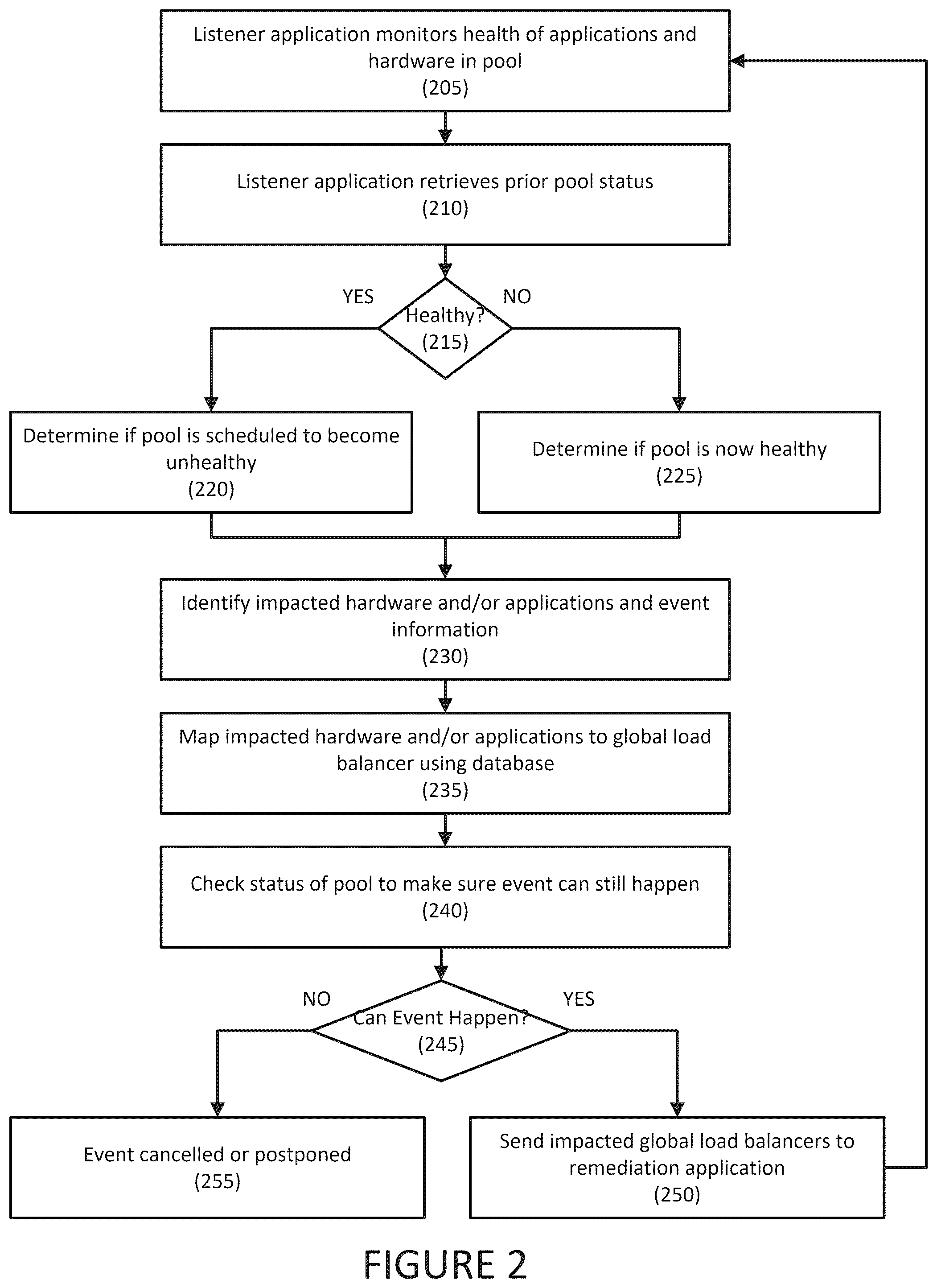 Patent US12602289 Figure 2 – Systems and methods for preventing gray failures in cloud applications