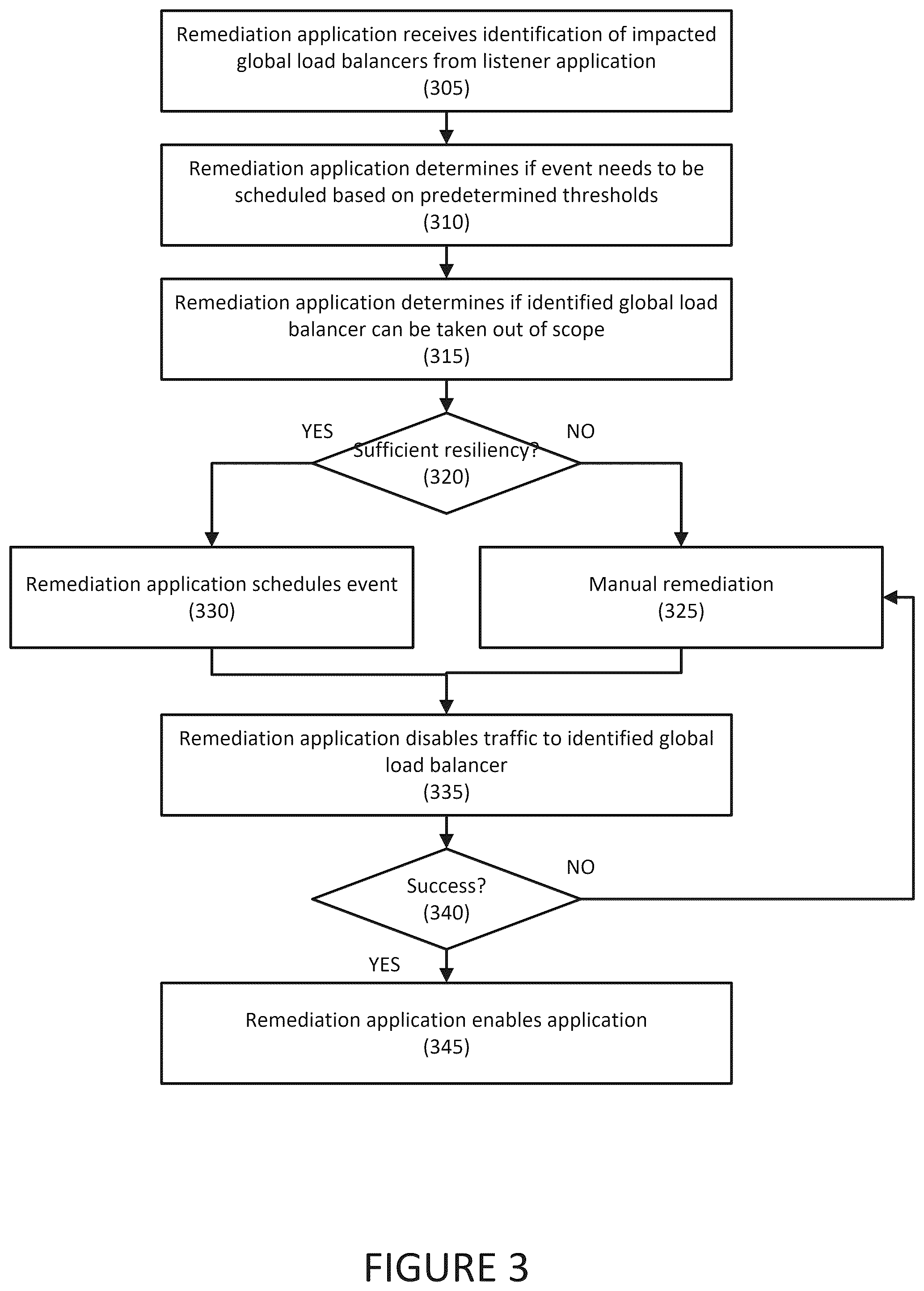 Patent US12602289 Figure 3 – Systems and methods for preventing gray failures in cloud applications