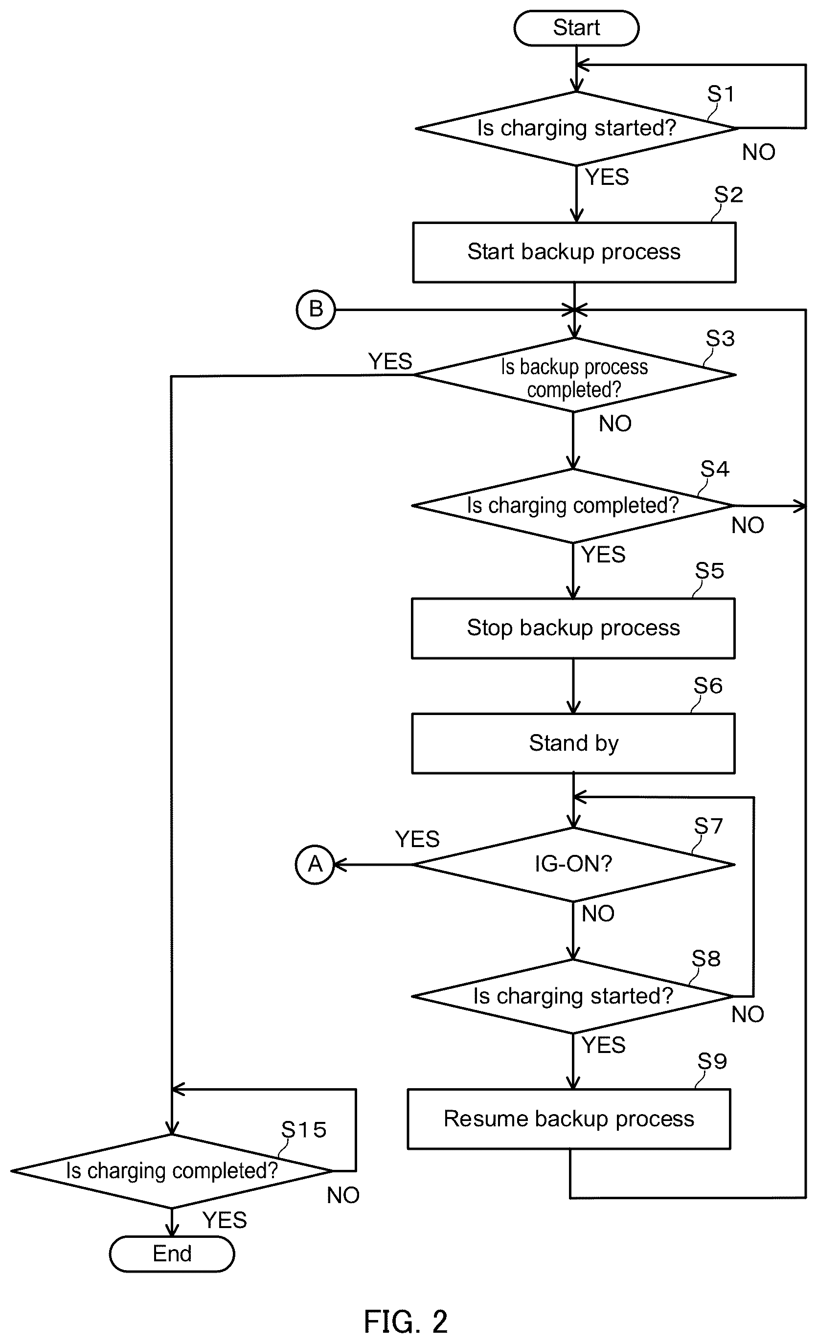 Patent US12602290 Figure 2 – Data saving method, data saving system, and non-volatile storage medium recording data saving program