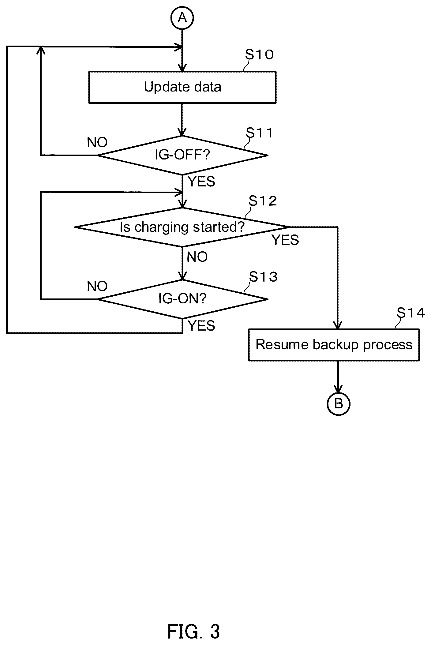 Patent US12602290 Figure 3 – Data saving method, data saving system, and non-volatile storage medium recording data saving program