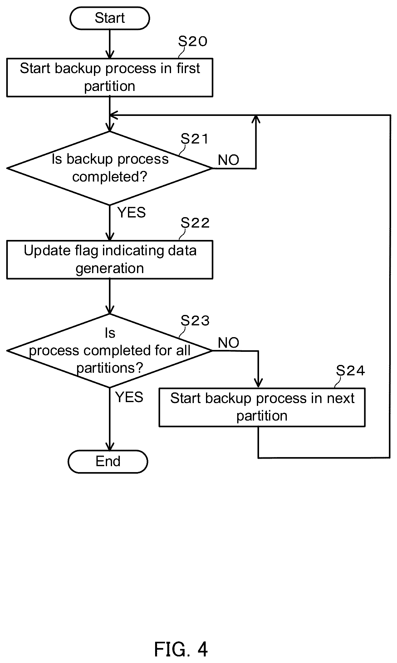 Patent US12602290 Figure 4 – Data saving method, data saving system, and non-volatile storage medium recording data saving program