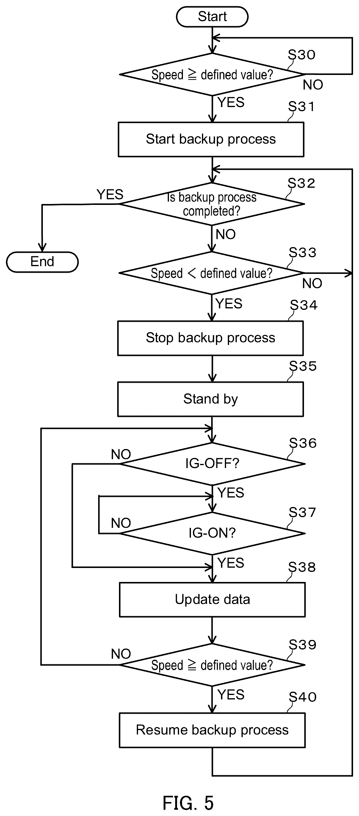 Patent US12602290 Figure 5 – Data saving method, data saving system, and non-volatile storage medium recording data saving program