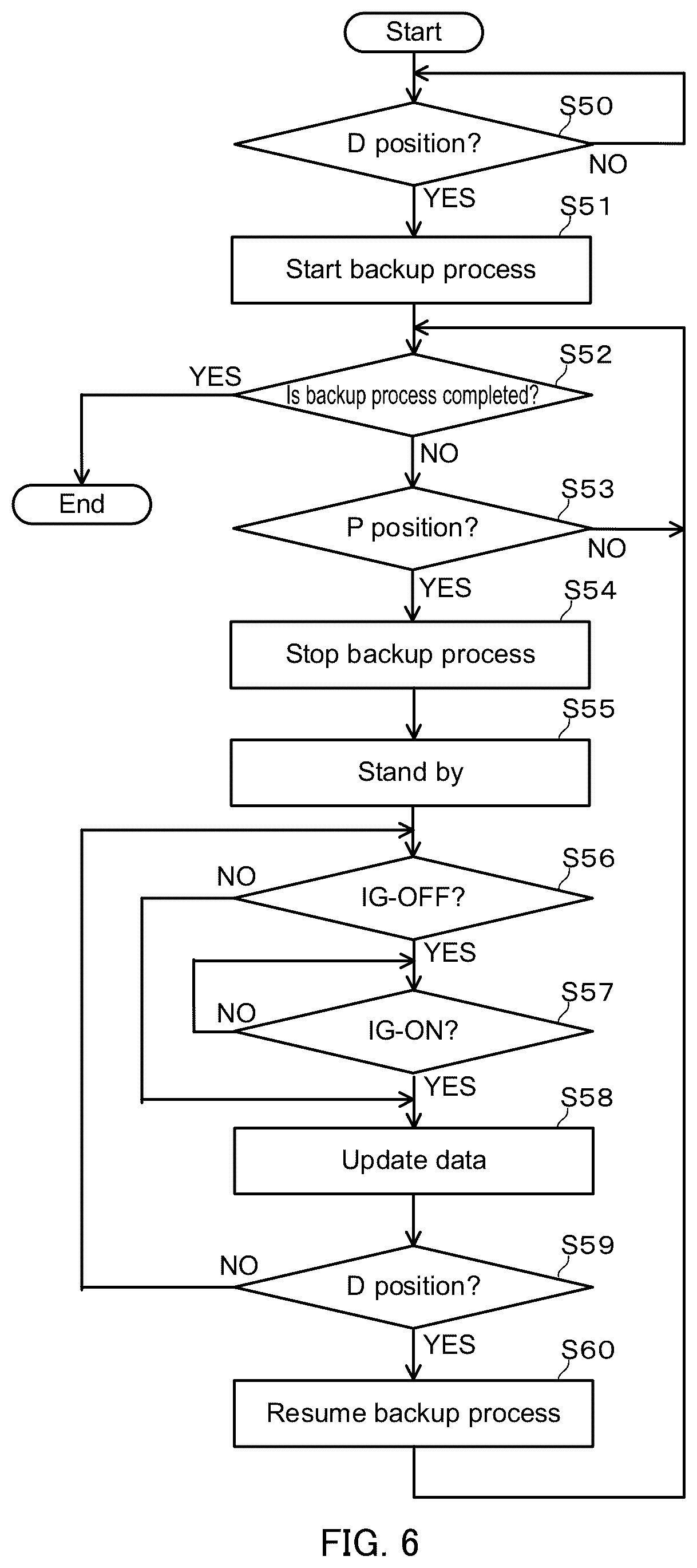 Patent US12602290 Figure 6 – Data saving method, data saving system, and non-volatile storage medium recording data saving program