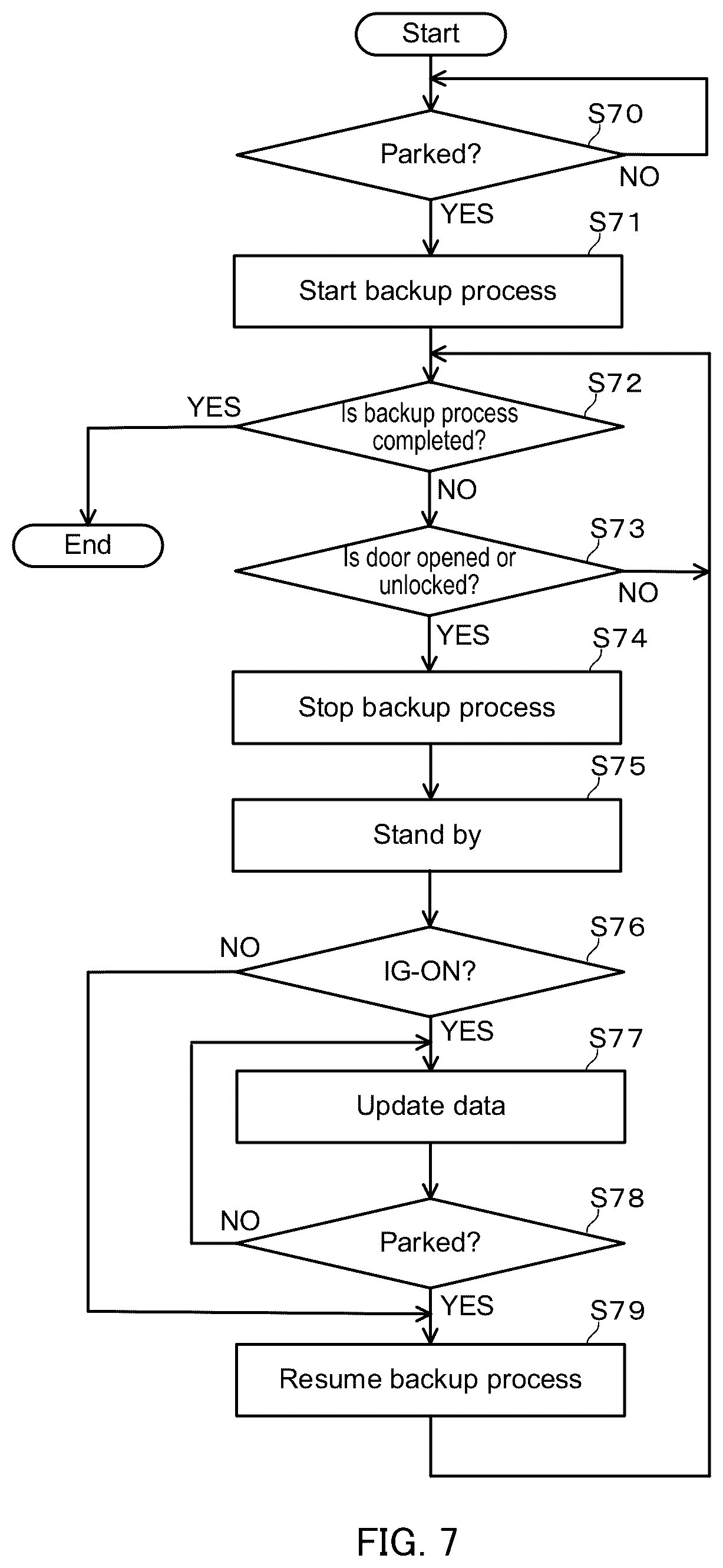 Patent US12602290 Figure 7 – Data saving method, data saving system, and non-volatile storage medium recording data saving program
