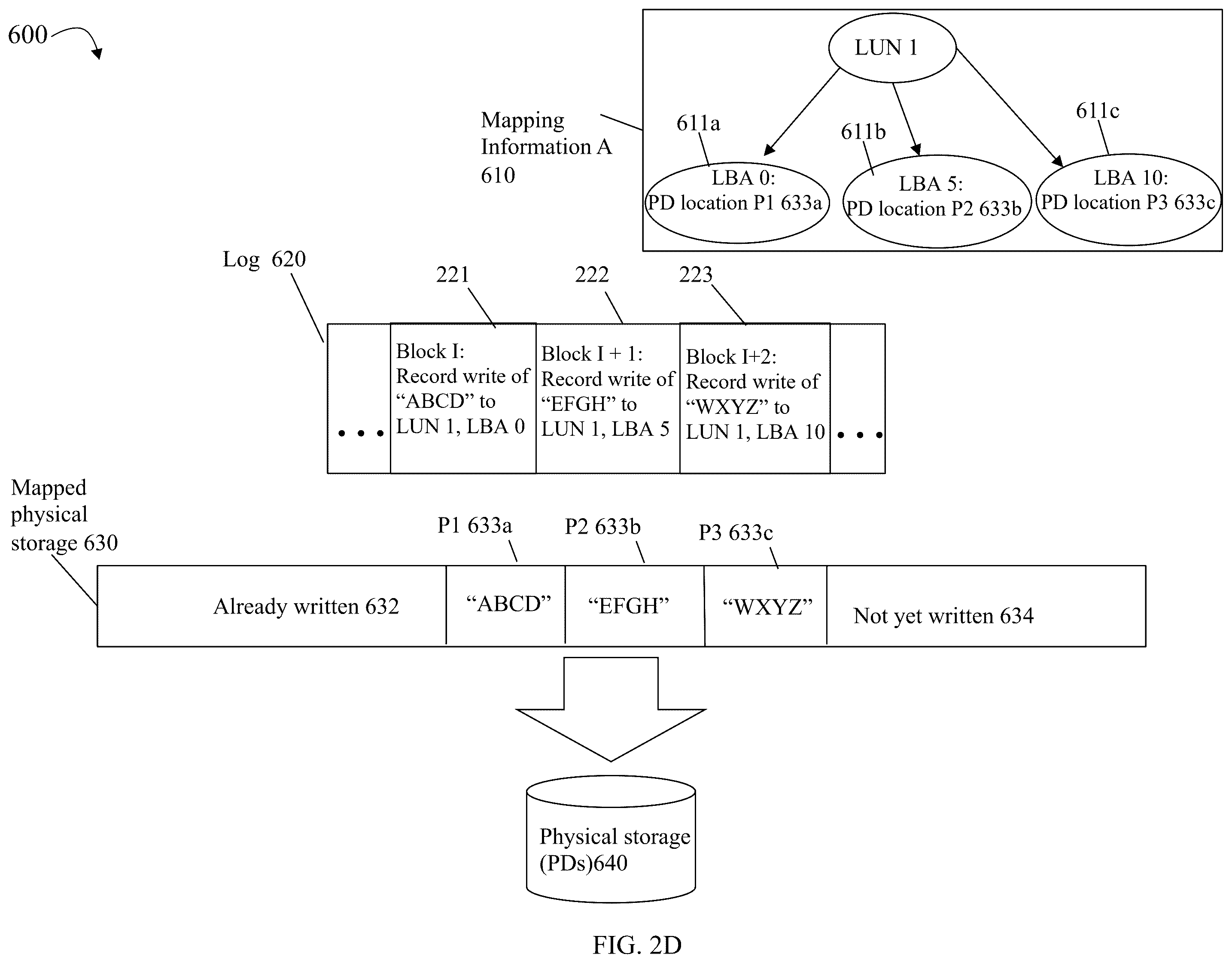 Patent US12602291 Figure 5 – Selecting candidates for demotion from a first asynchronous replication technique to a second asynchronous replication technique