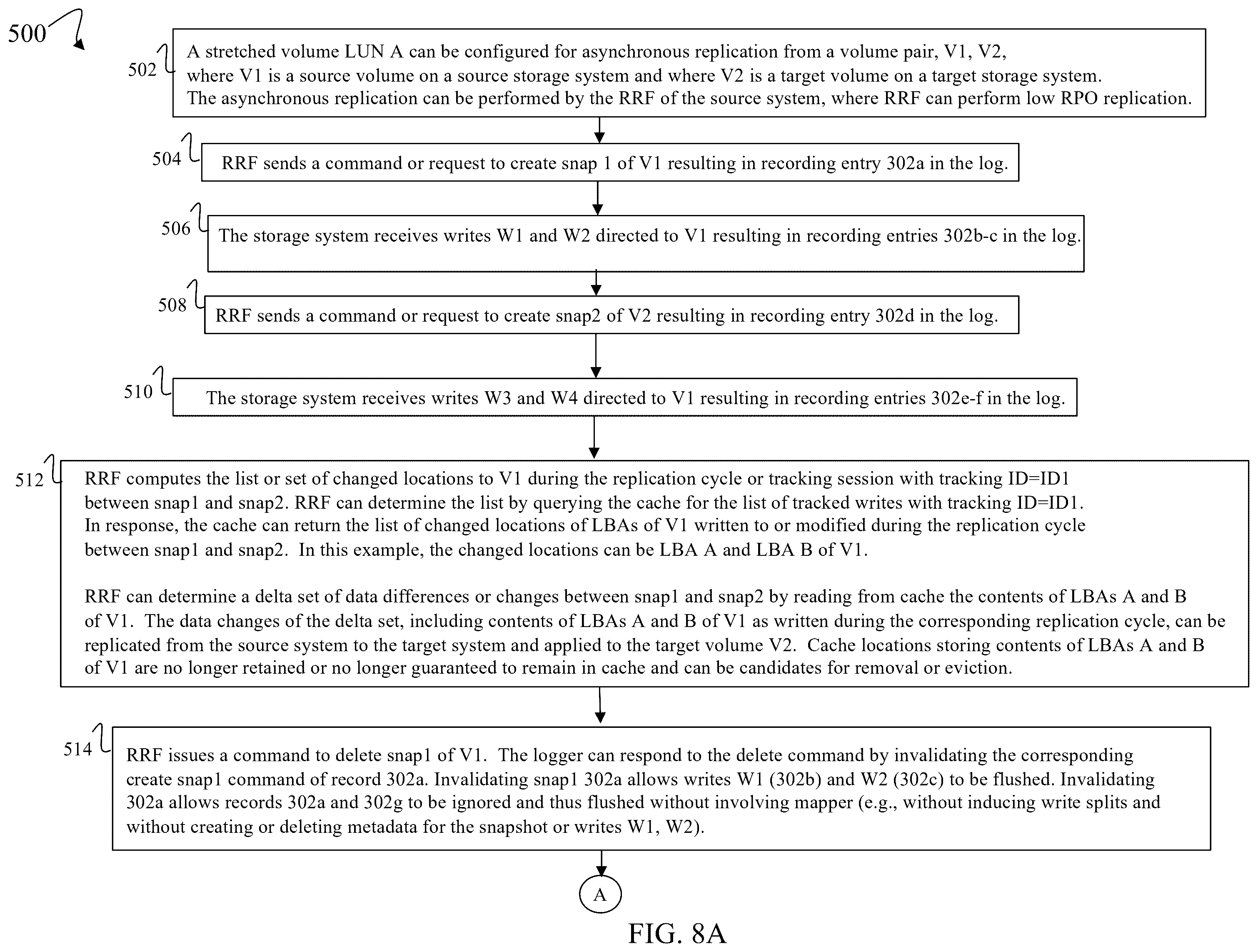 Patent US12602291 Figure 12 – Selecting candidates for demotion from a first asynchronous replication technique to a second asynchronous replication technique
