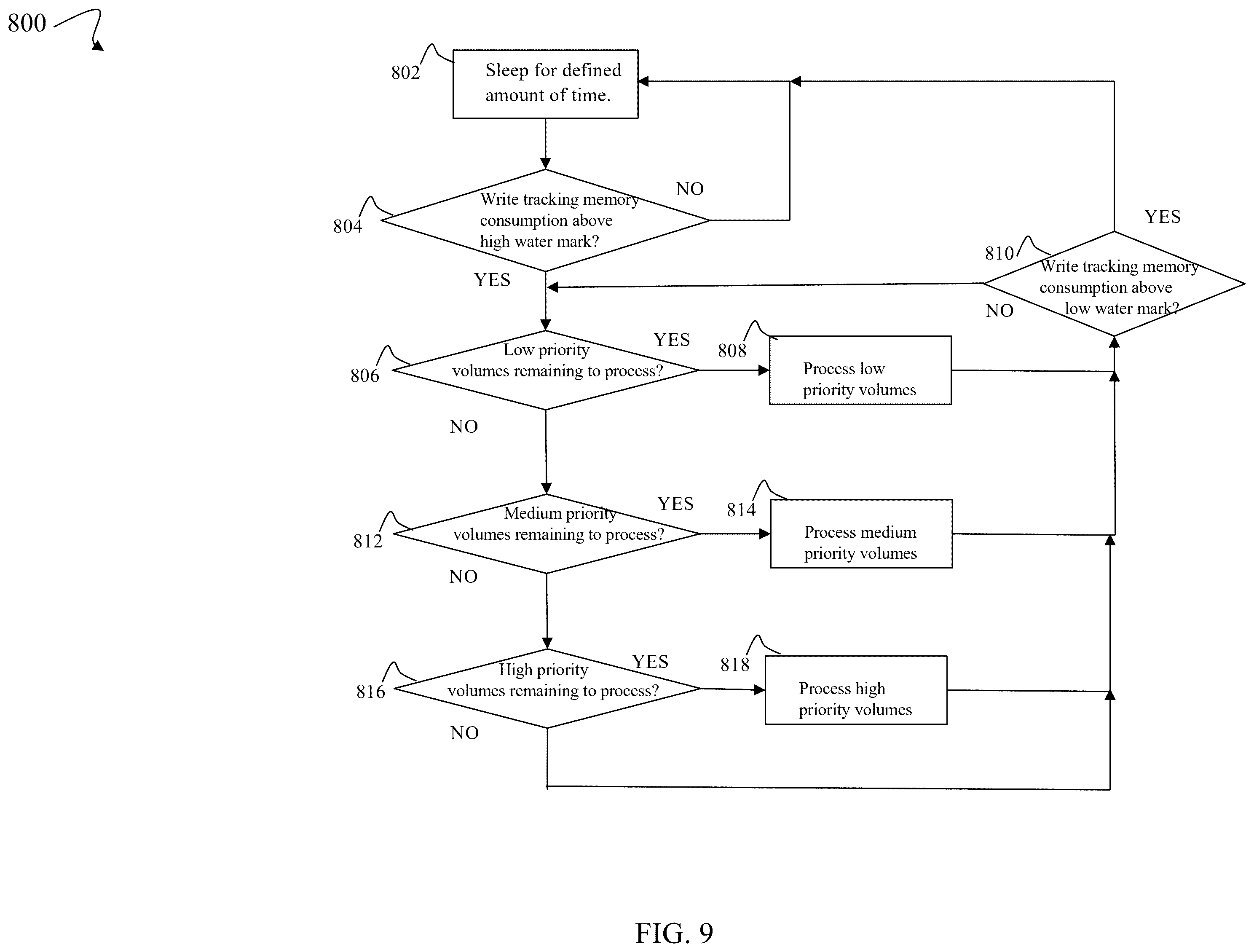 Patent US12602291 Figure 14 – Selecting candidates for demotion from a first asynchronous replication technique to a second asynchronous replication technique