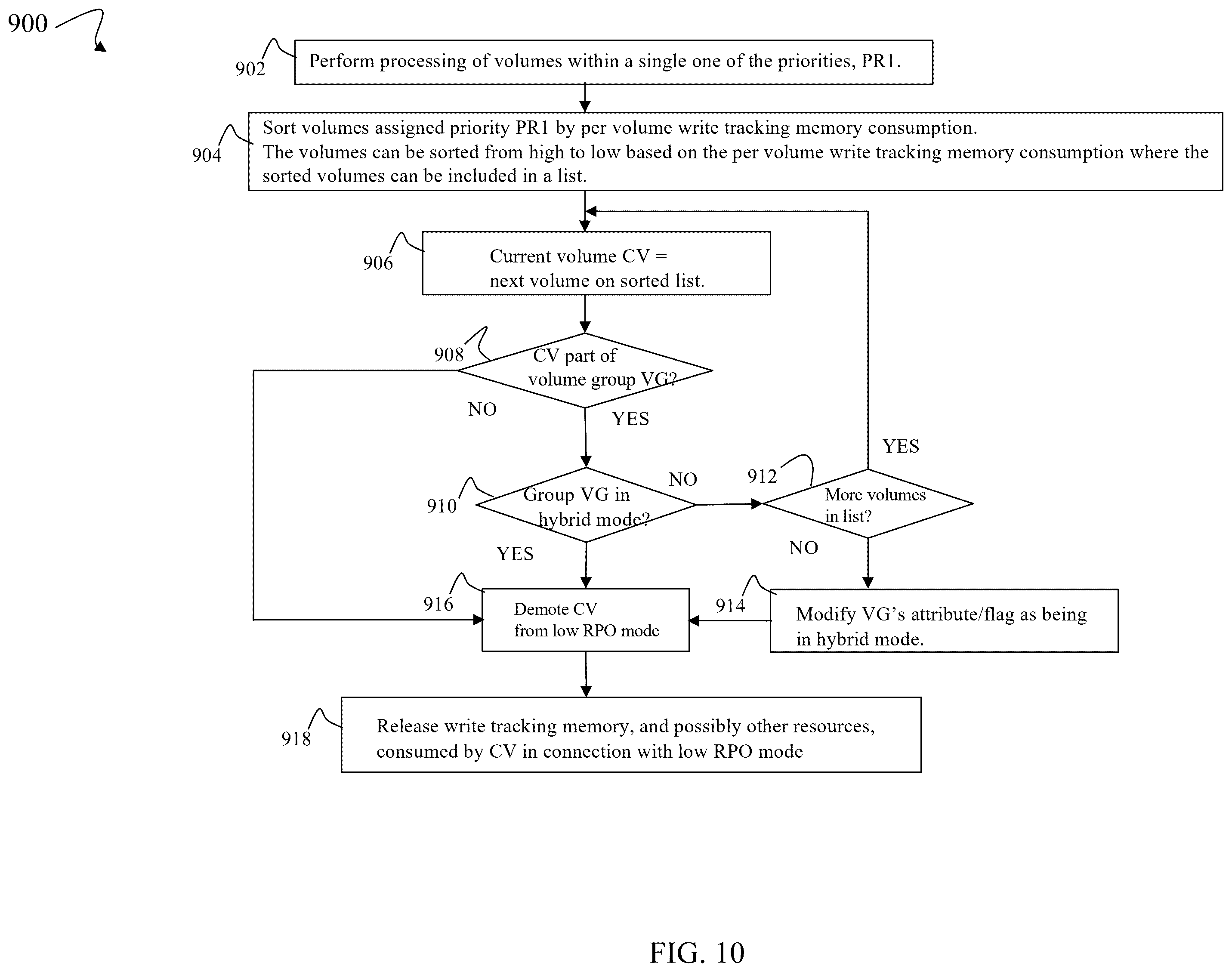 Patent US12602291 Figure 15 – Selecting candidates for demotion from a first asynchronous replication technique to a second asynchronous replication technique