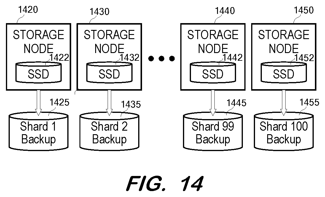 Patent US12602292 Figure 14 – Tenant copy using incremental database recovery