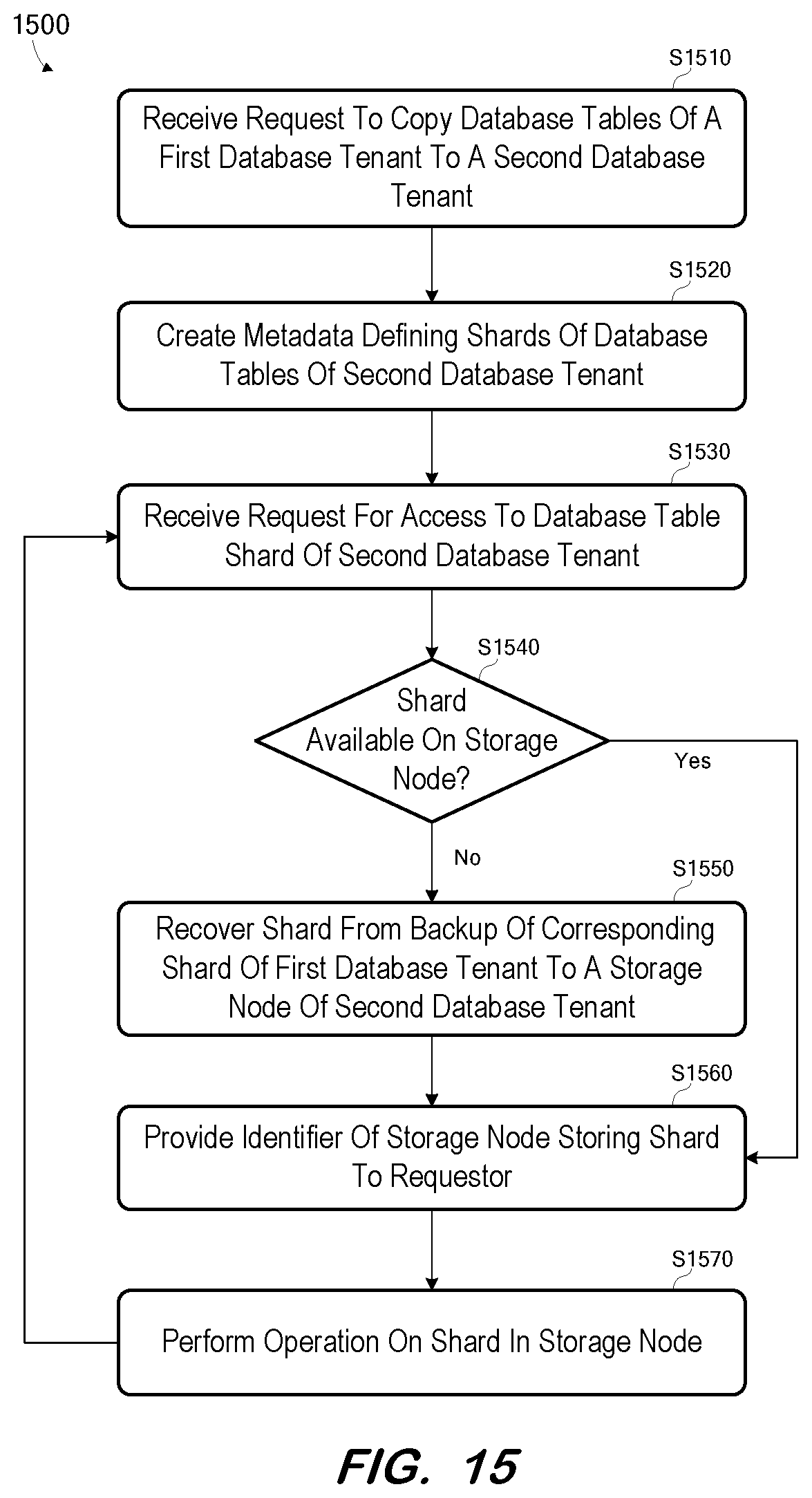 Patent US12602292 Figure 15 – Tenant copy using incremental database recovery