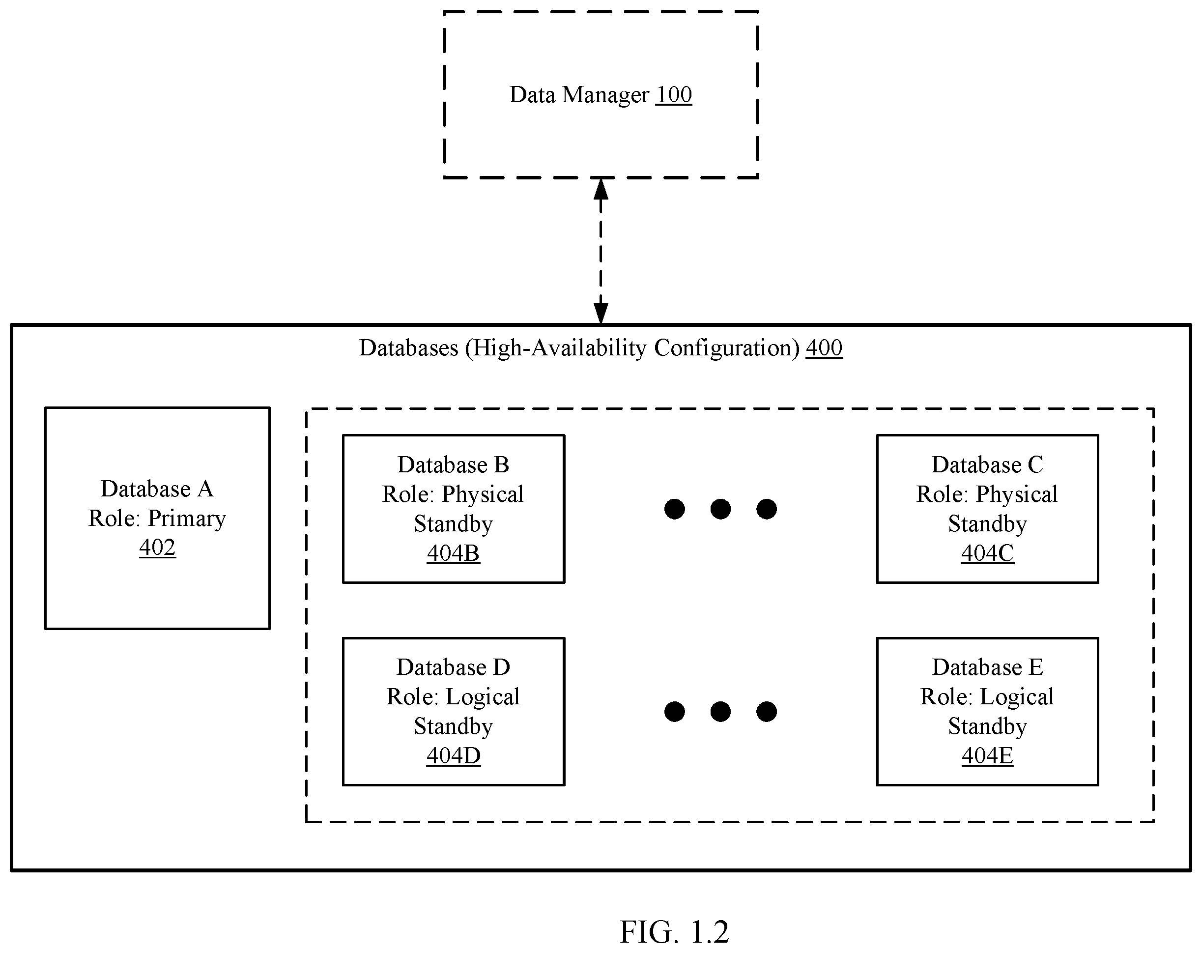 Patent US12602293 Figure 2 – Management of logs in asset groups