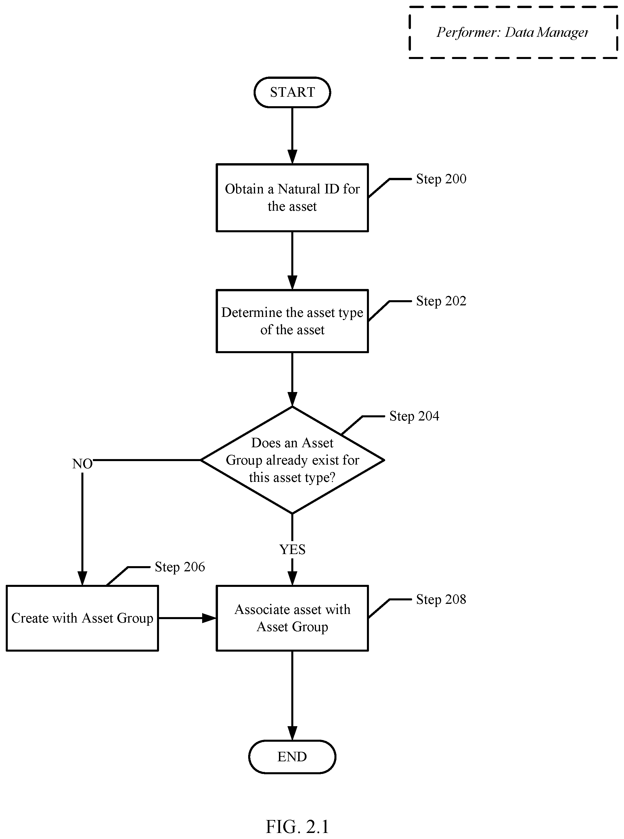 Patent US12602293 Figure 3 – Management of logs in asset groups