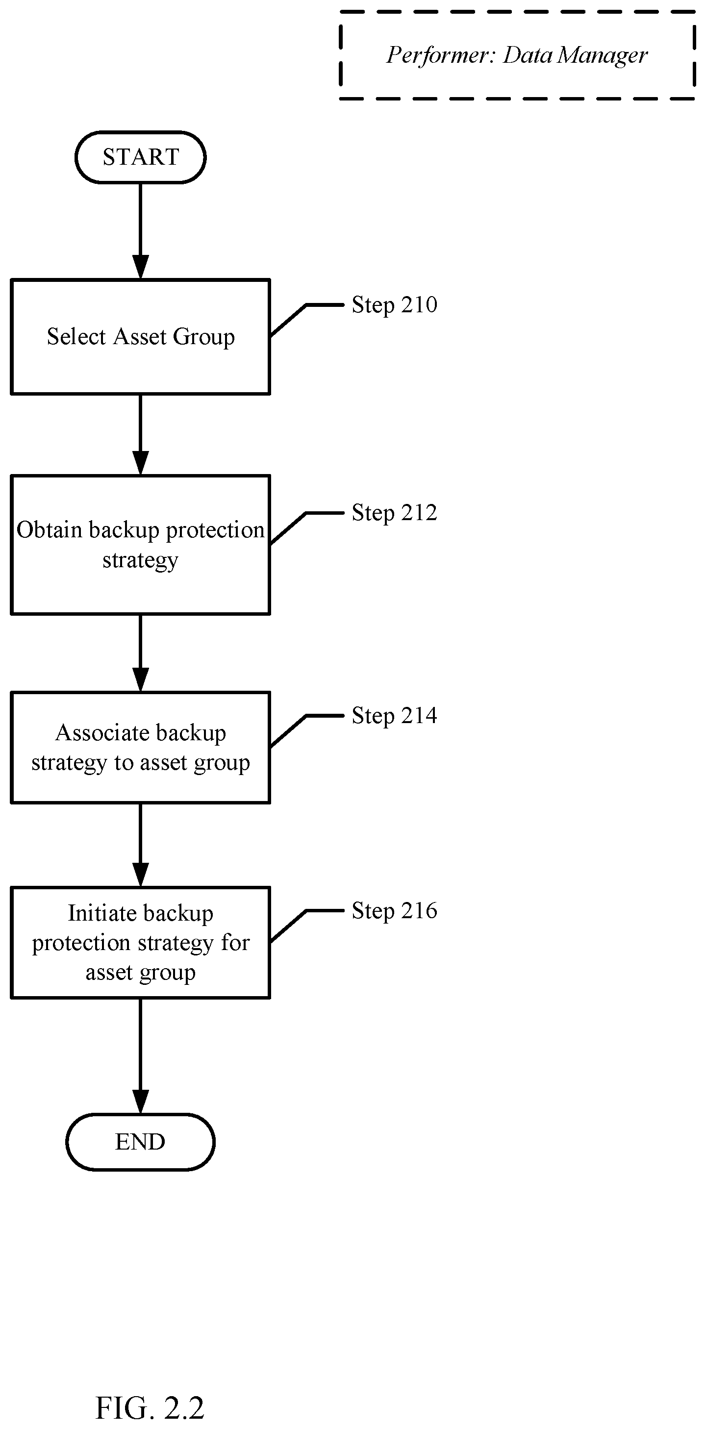 Patent US12602293 Figure 4 – Management of logs in asset groups
