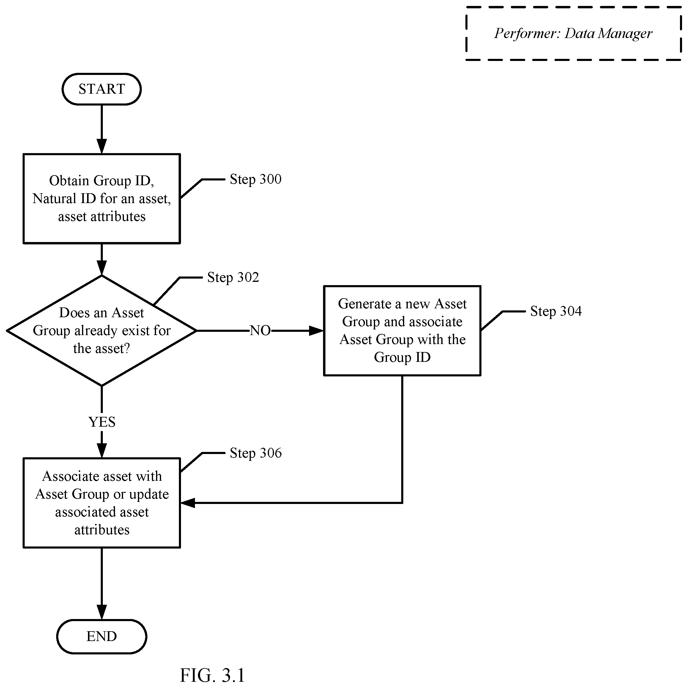 Patent US12602293 Figure 5 – Management of logs in asset groups