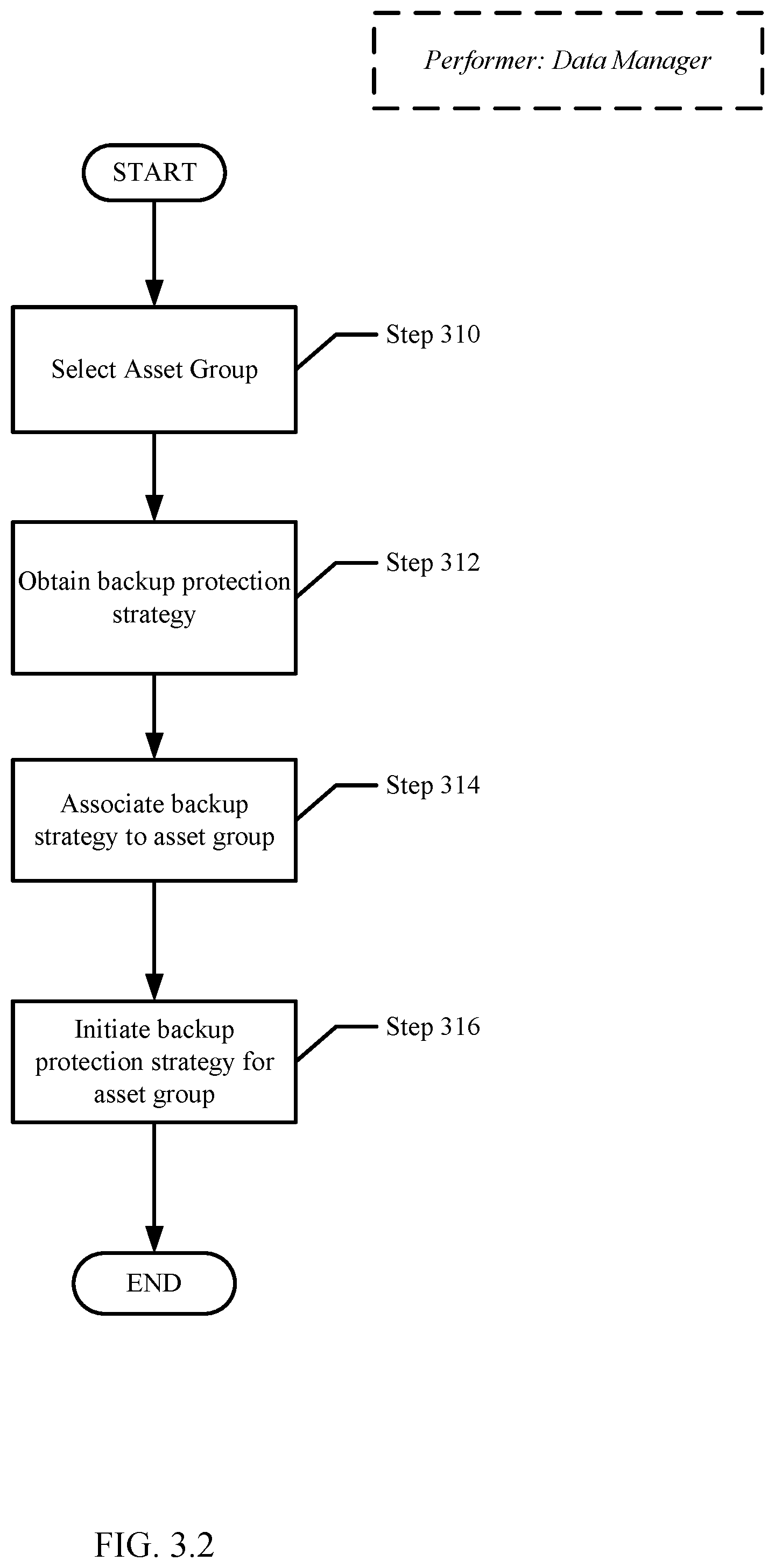 Patent US12602293 Figure 6 – Management of logs in asset groups