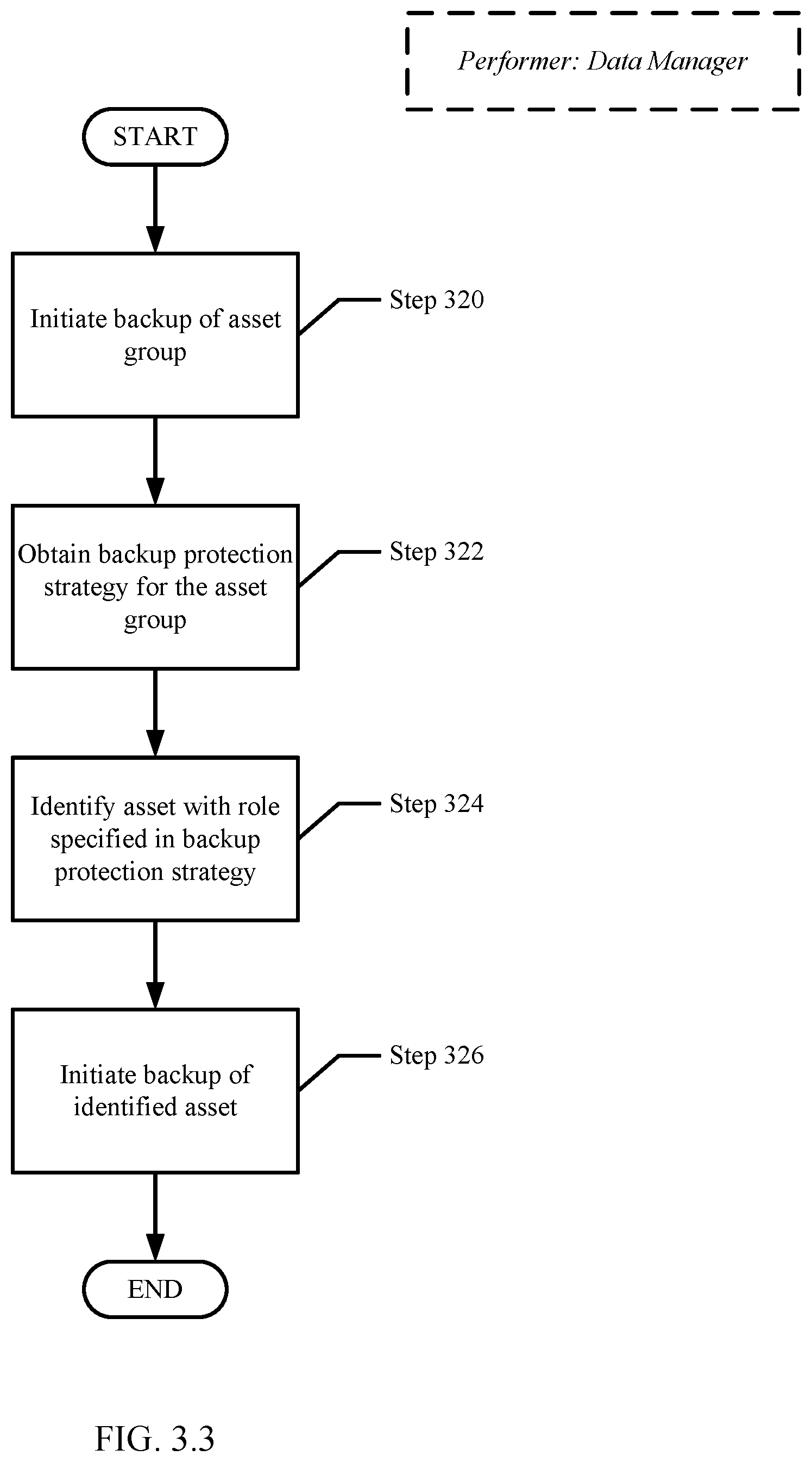 Patent US12602293 Figure 7 – Management of logs in asset groups