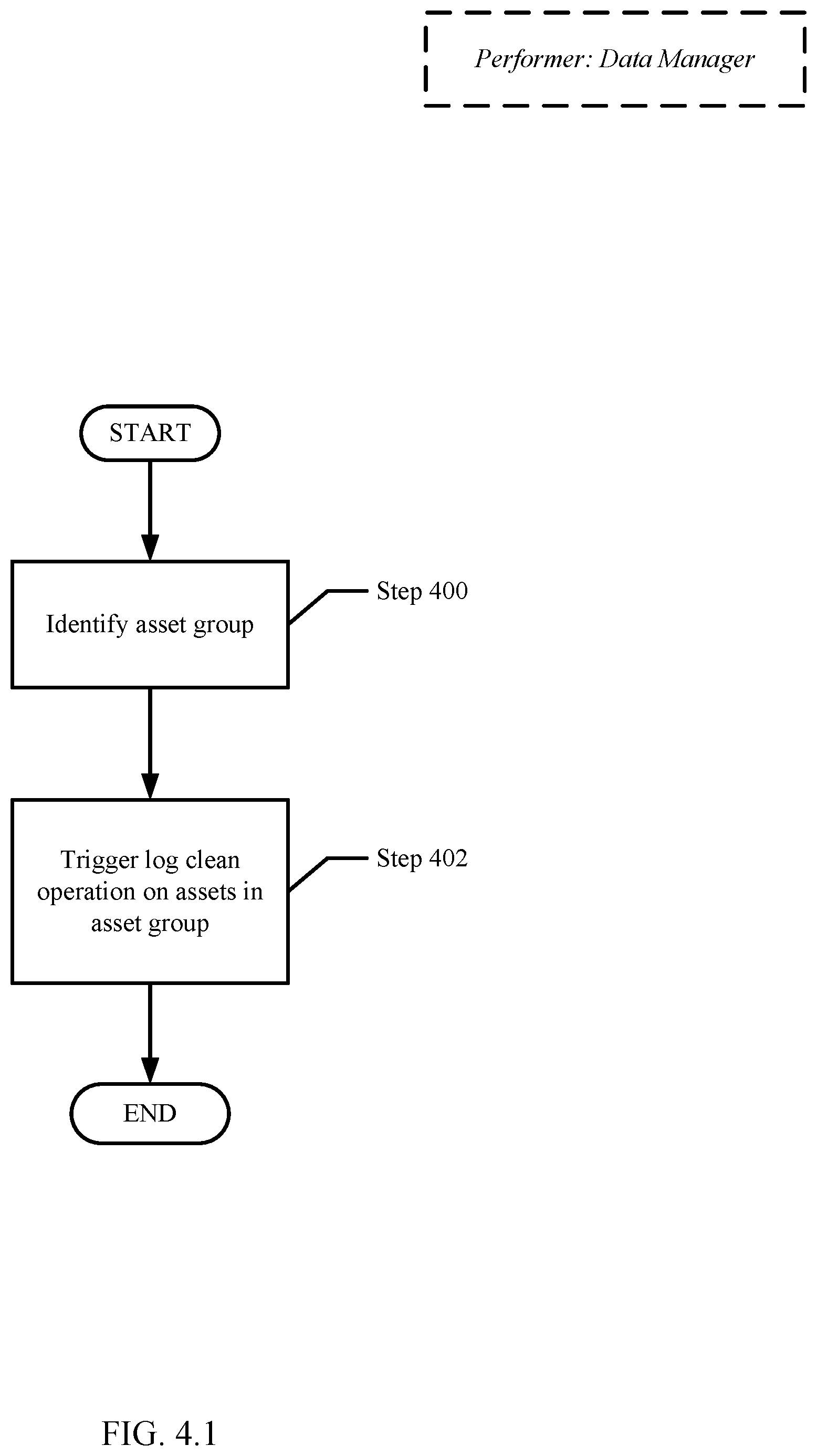 Patent US12602293 Figure 8 – Management of logs in asset groups